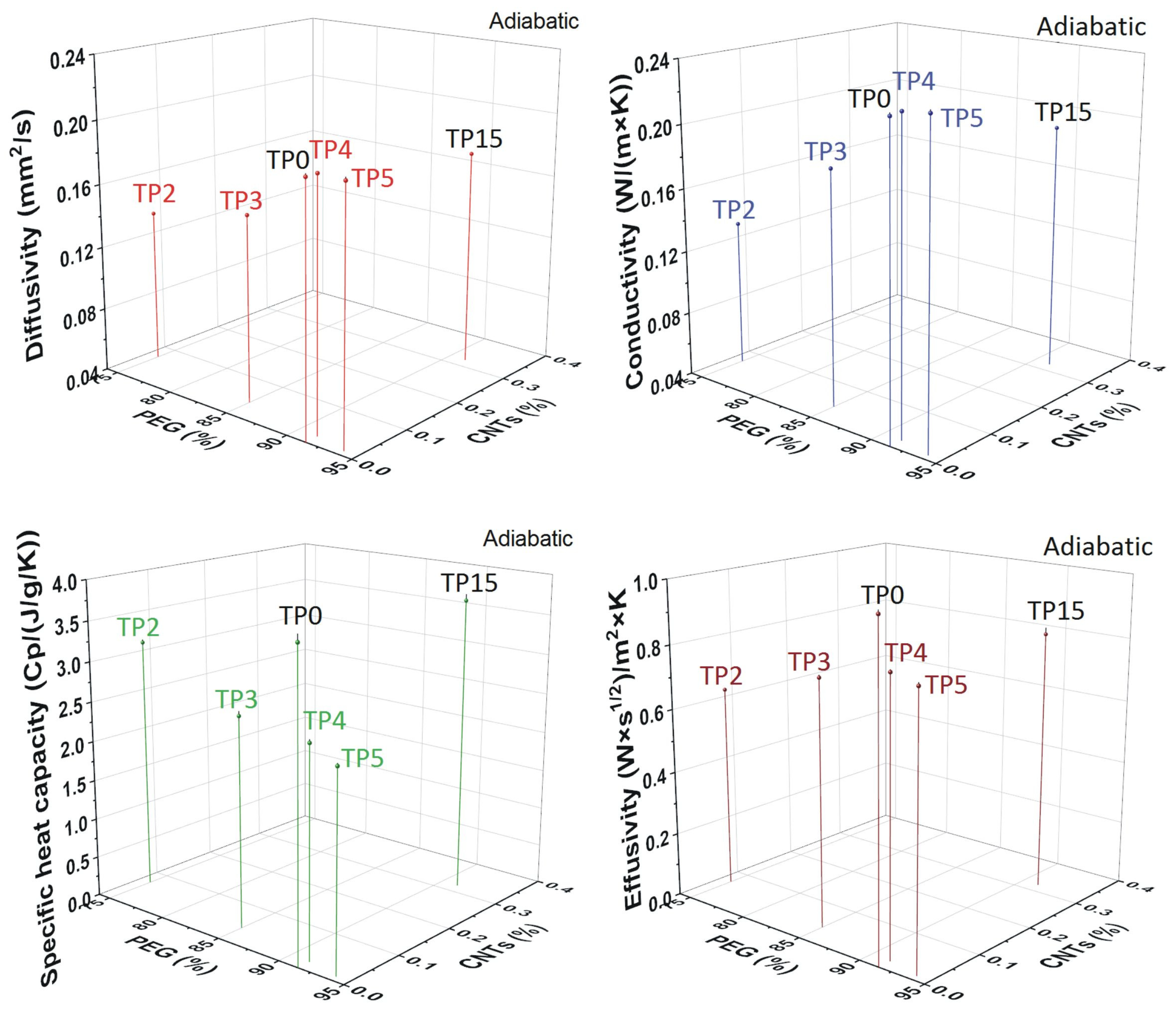 Polymers 15 03022 g008