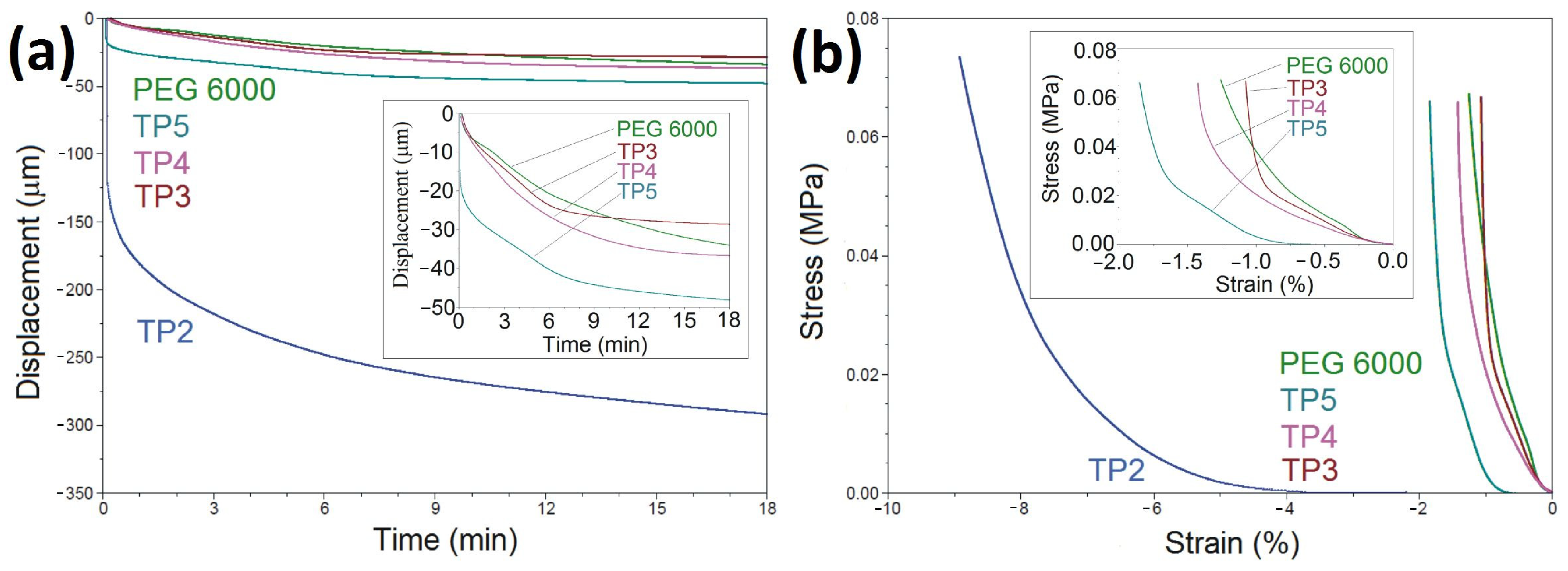 Polymers 15 03022 g009