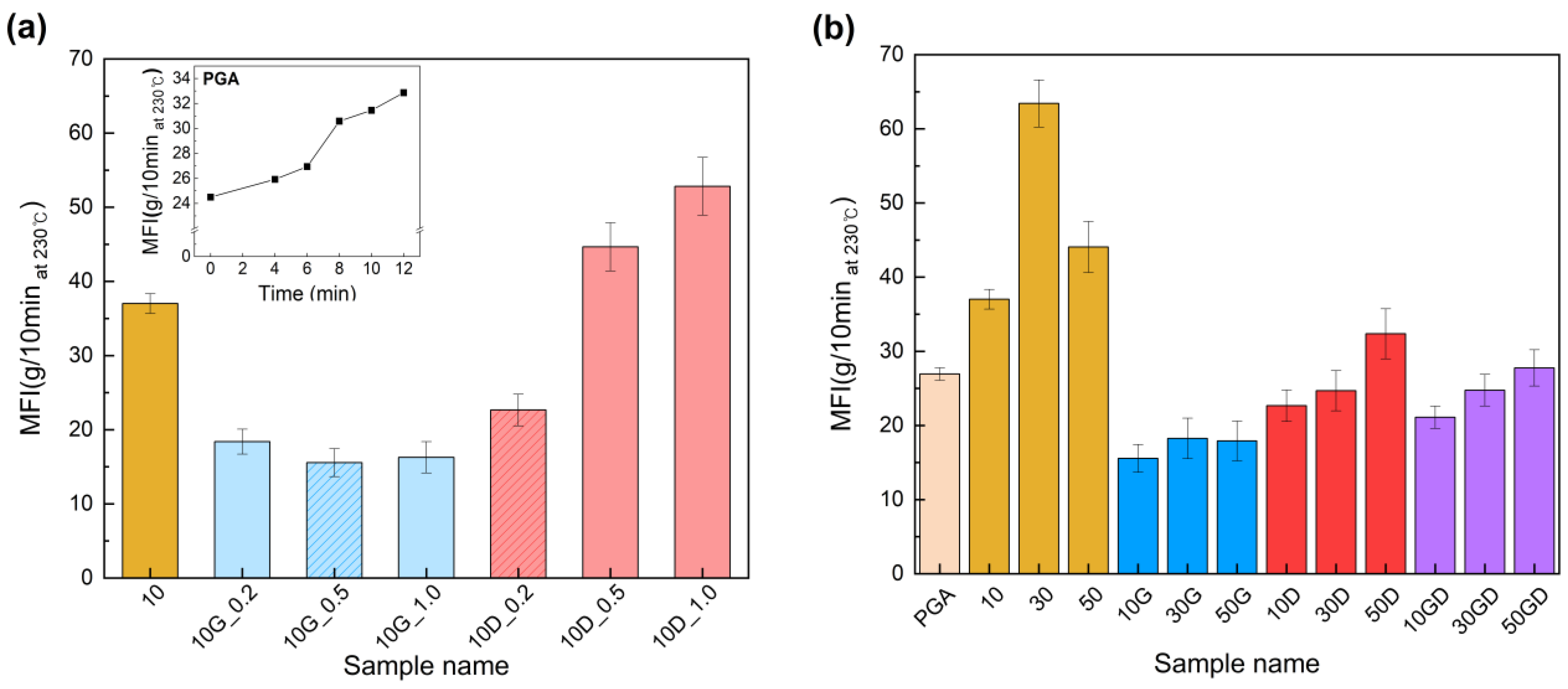 Polymers 15 03025 g001