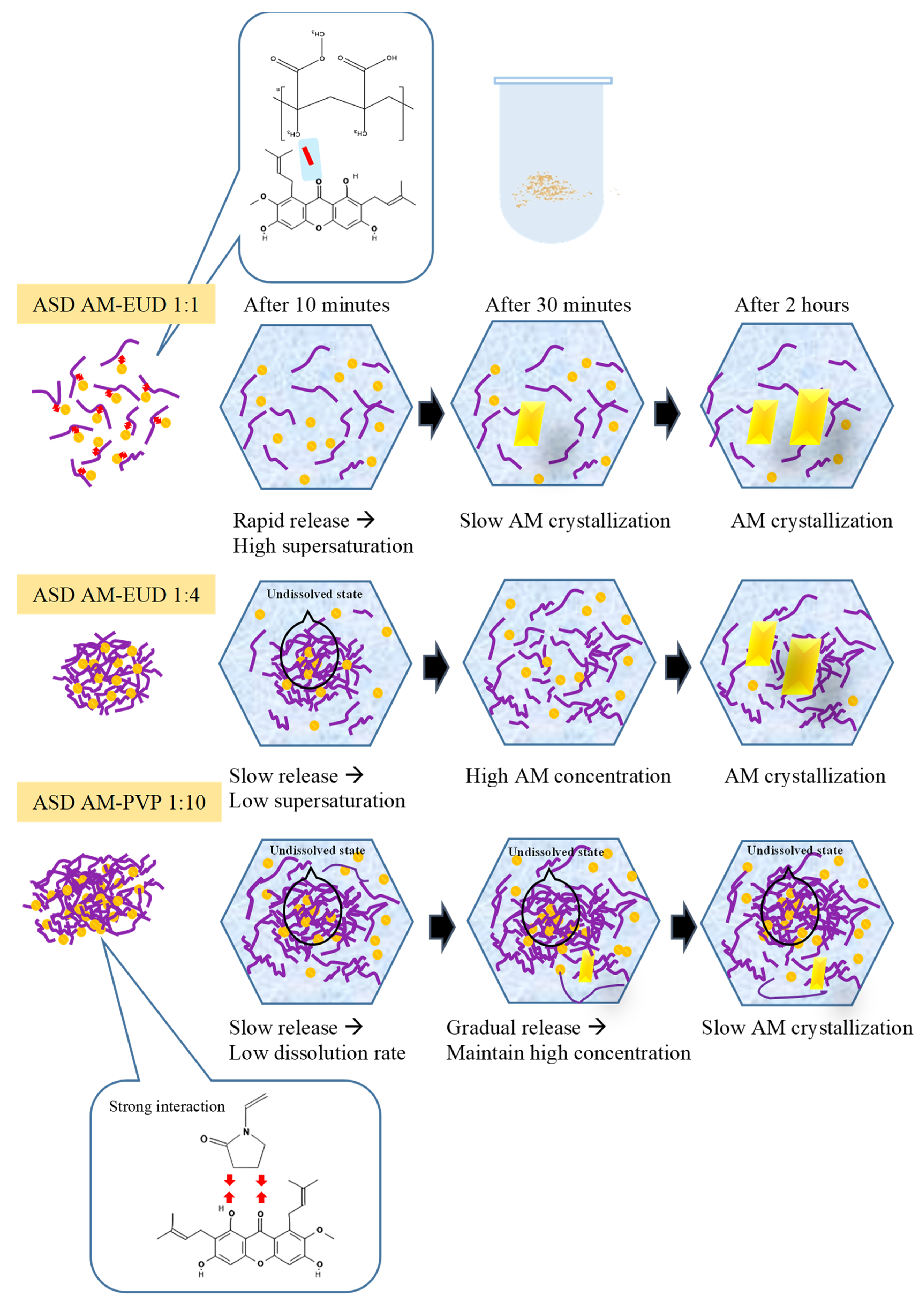 Polymers 15 03034 g010 Polymers 15 03034 g010