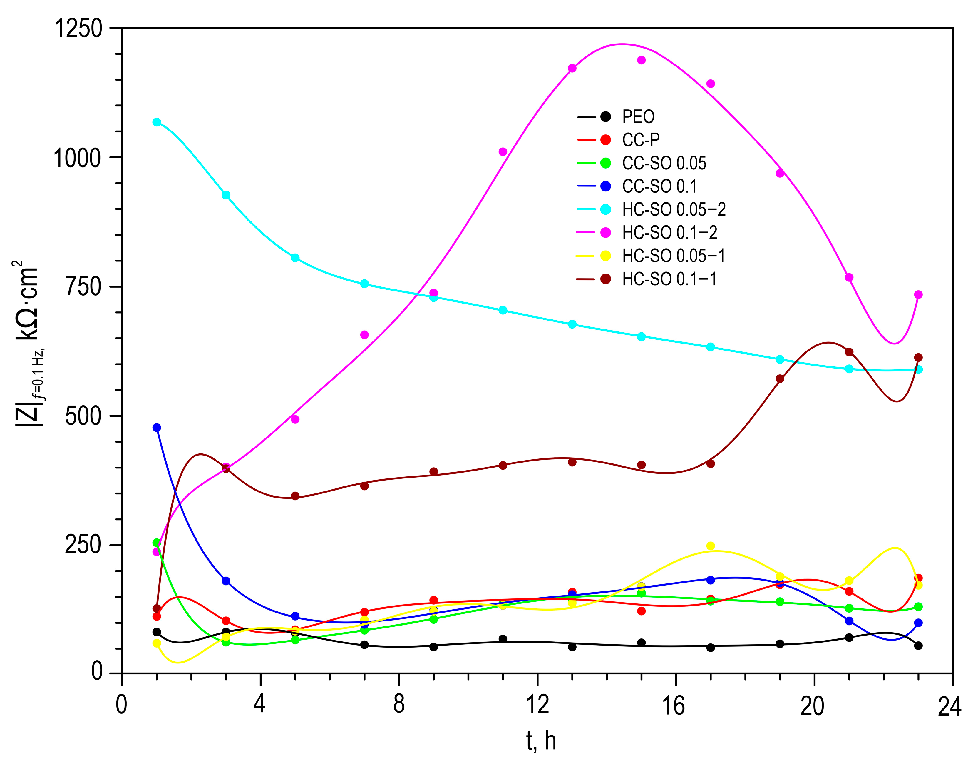 Polymers 15 03035 g006