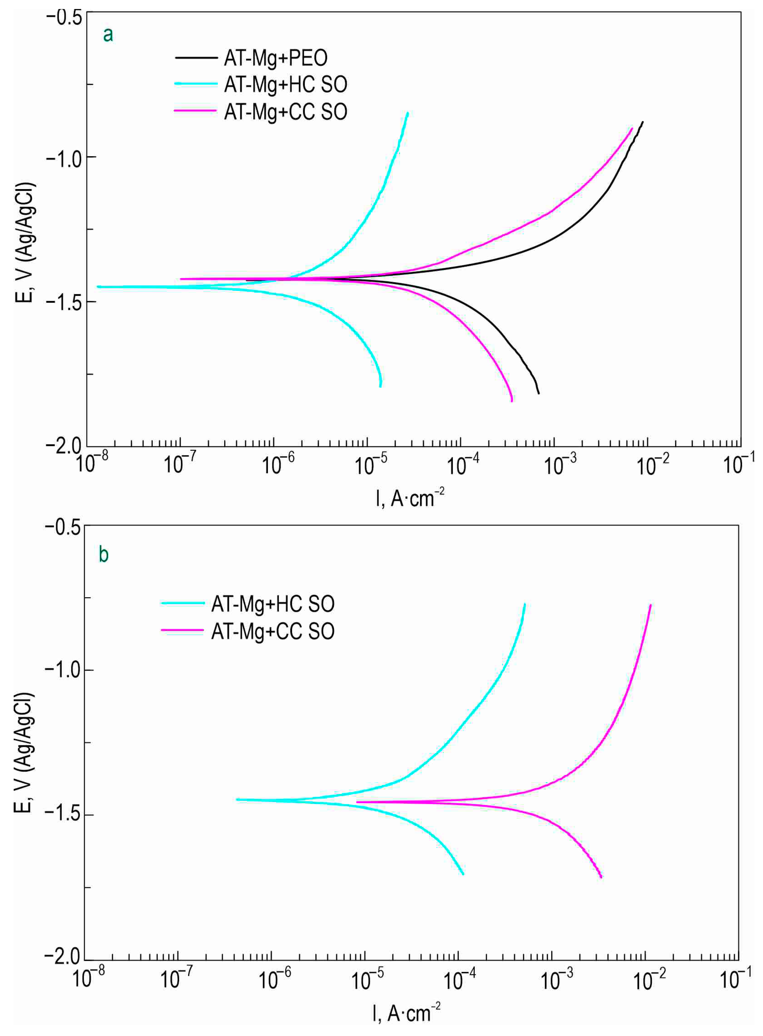 Polymers 15 03035 g012
