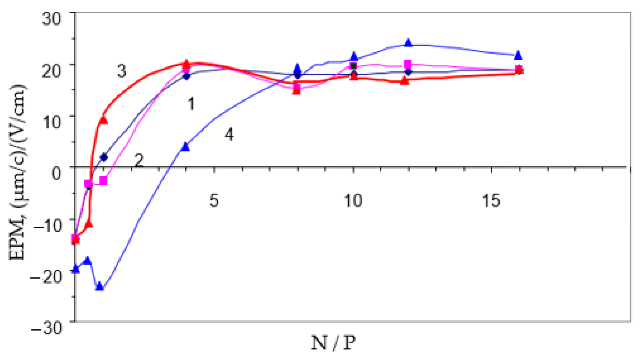 Polymers 15 03036 g004 Polymers 15 03036 g004