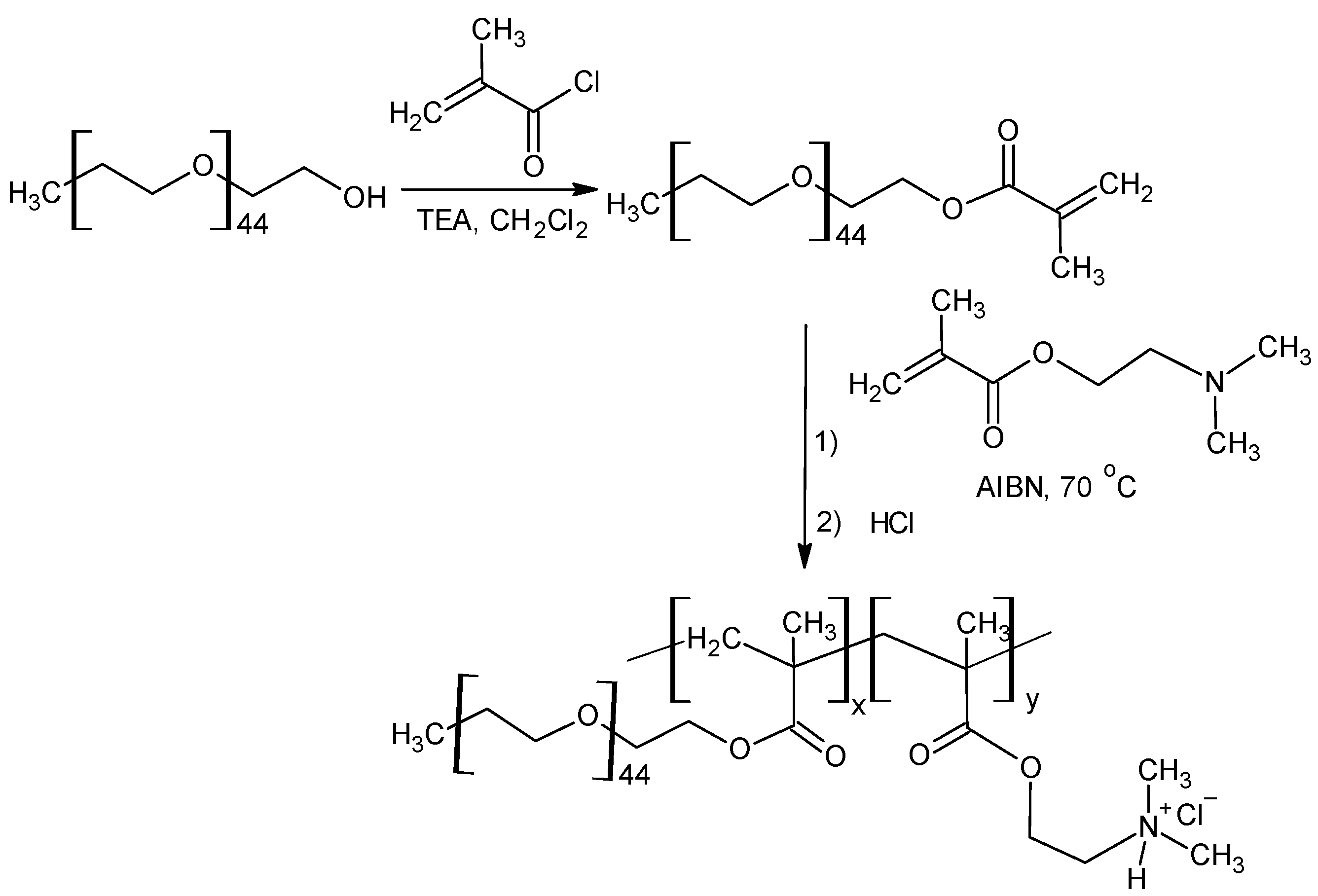 Polymers 15 03036 sch001 Polymers 15 03036 sch001