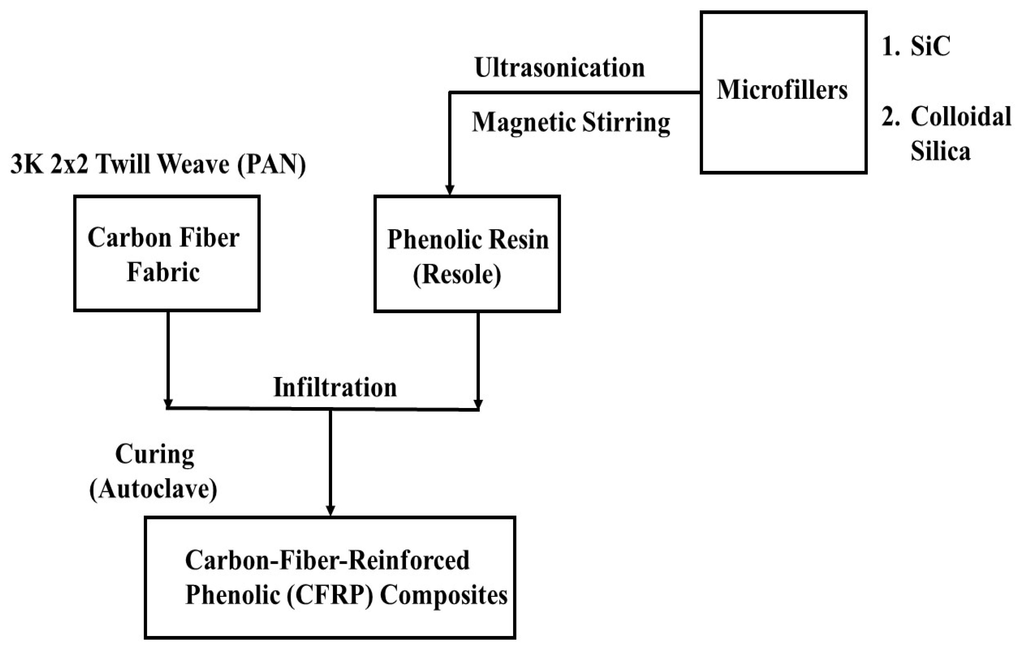 Polymers 15 03038 g001 Polymers 15 03038 g001