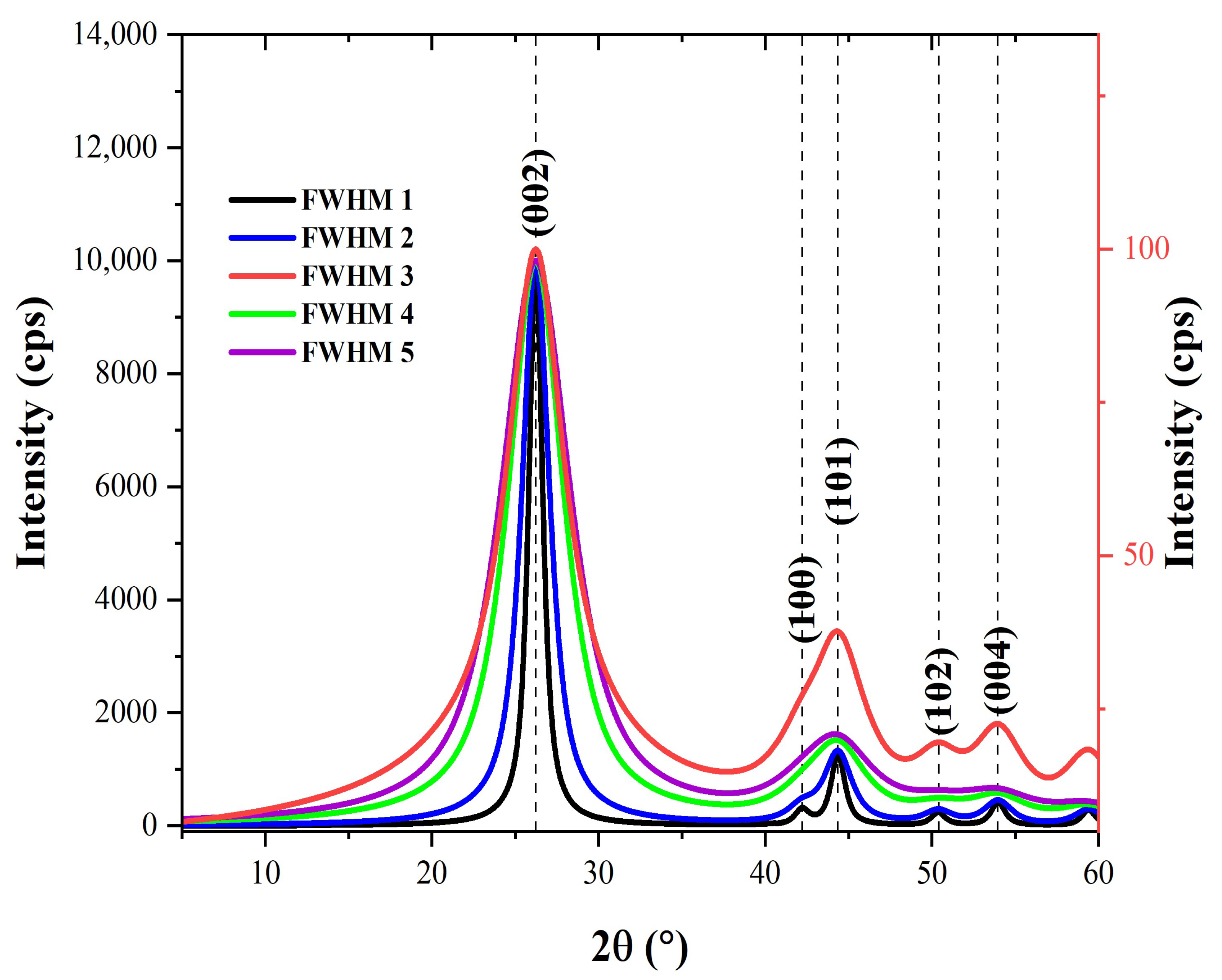 Polymers 15 03038 g004 Polymers 15 03038 g004