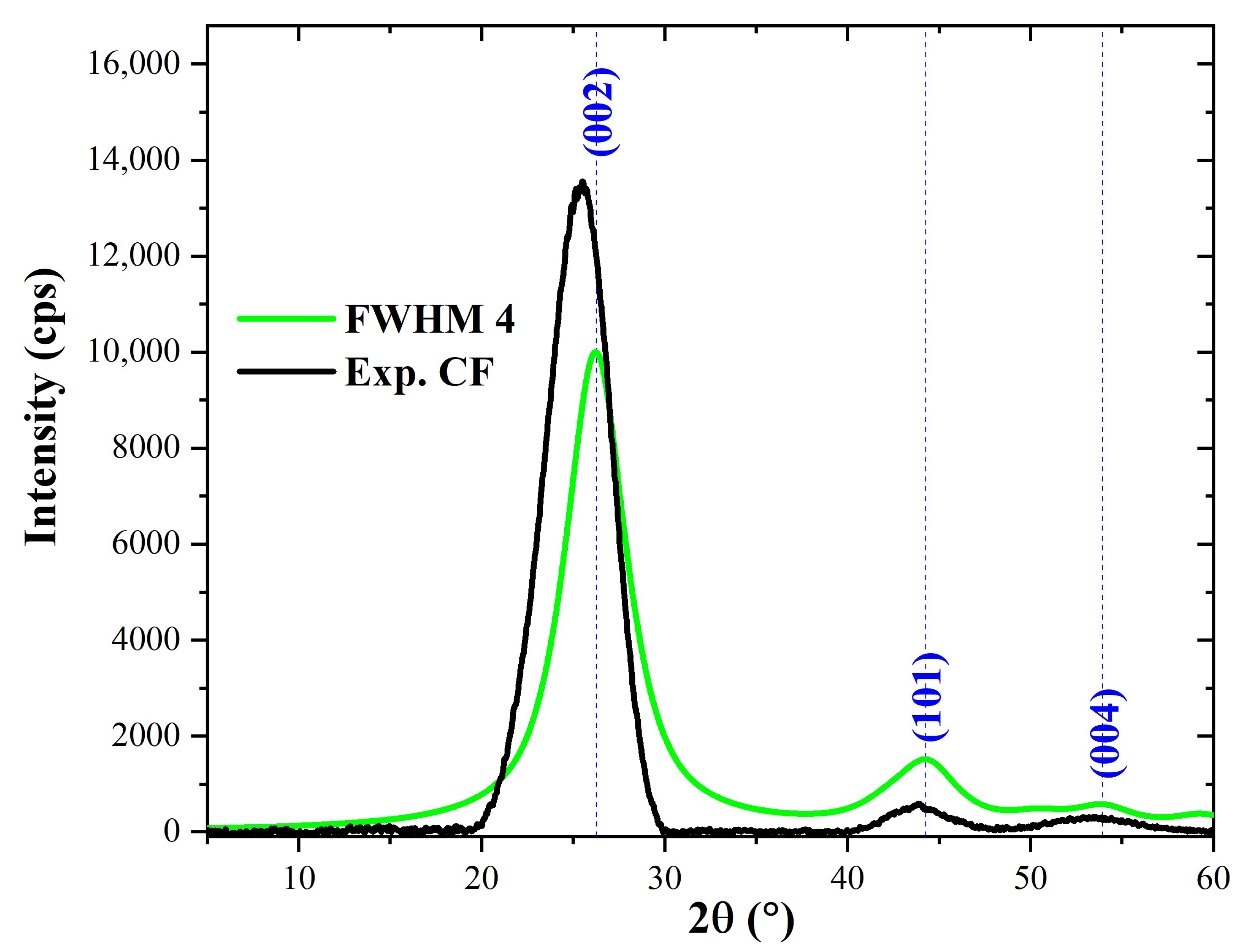 Polymers 15 03038 g005 Polymers 15 03038 g005