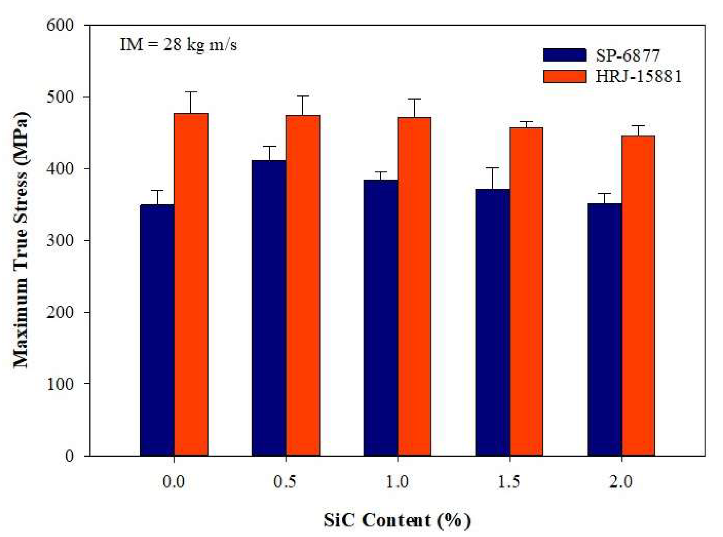 Polymers 15 03038 g019 Polymers 15 03038 g019