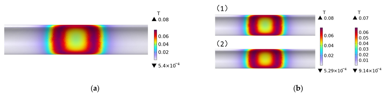 Polymers 15 03039 g005 550