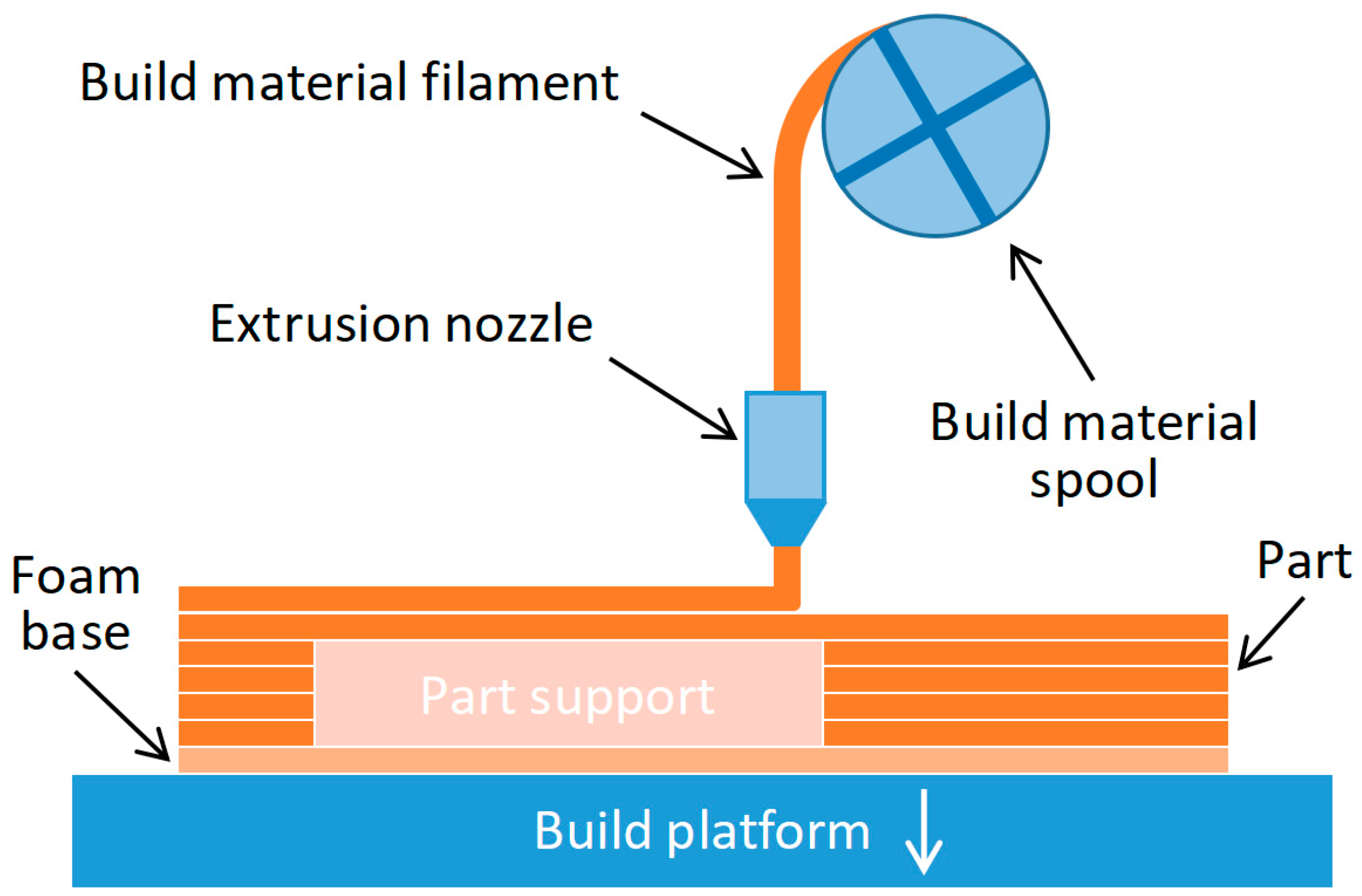 Polymers 15 03043 g001