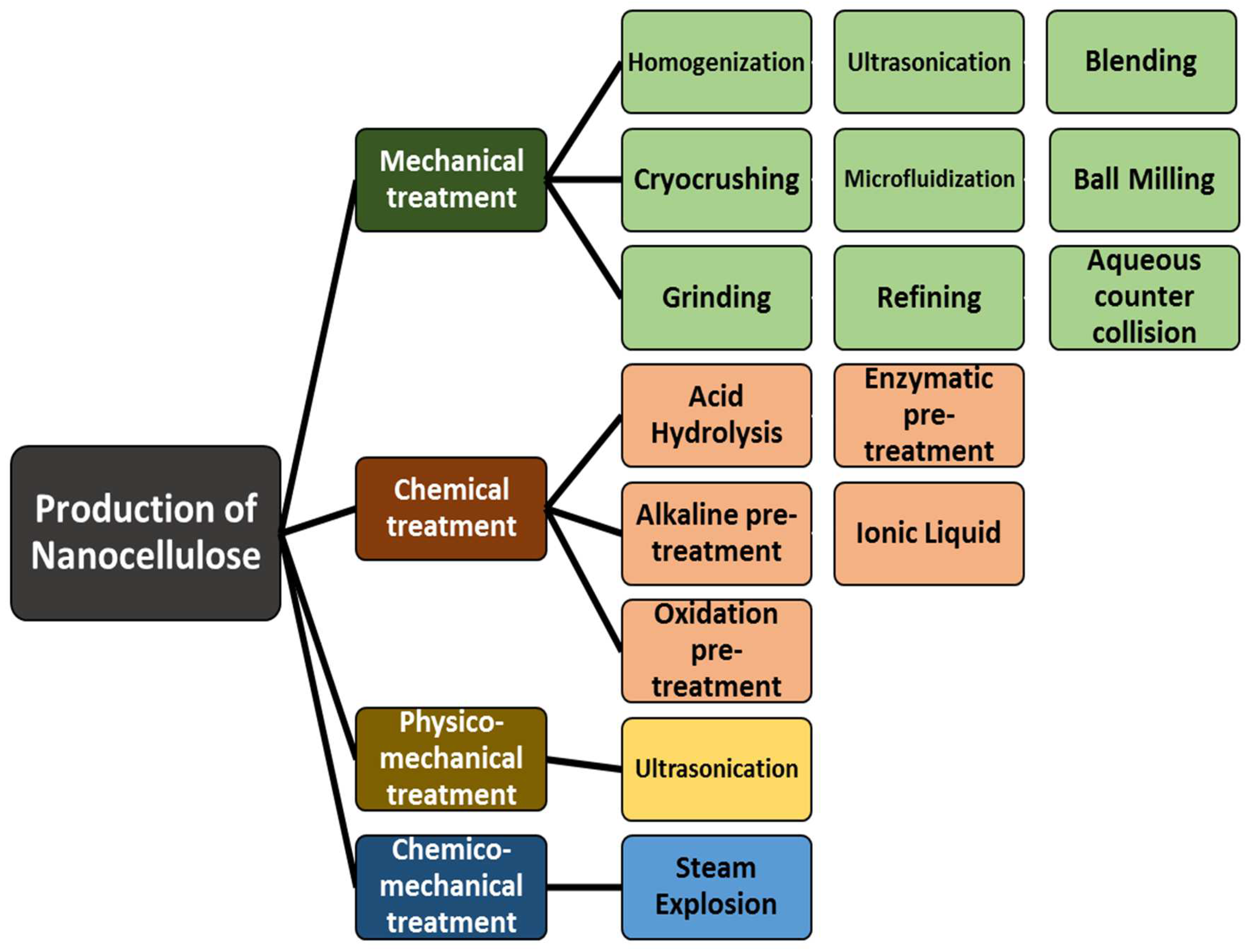 Polymers 15 03044 g003 Polymers 15 03044 g003