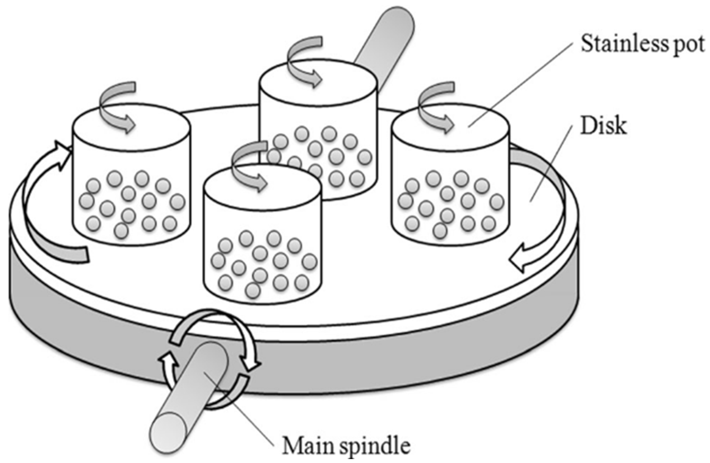 Polymers 15 03044 g010