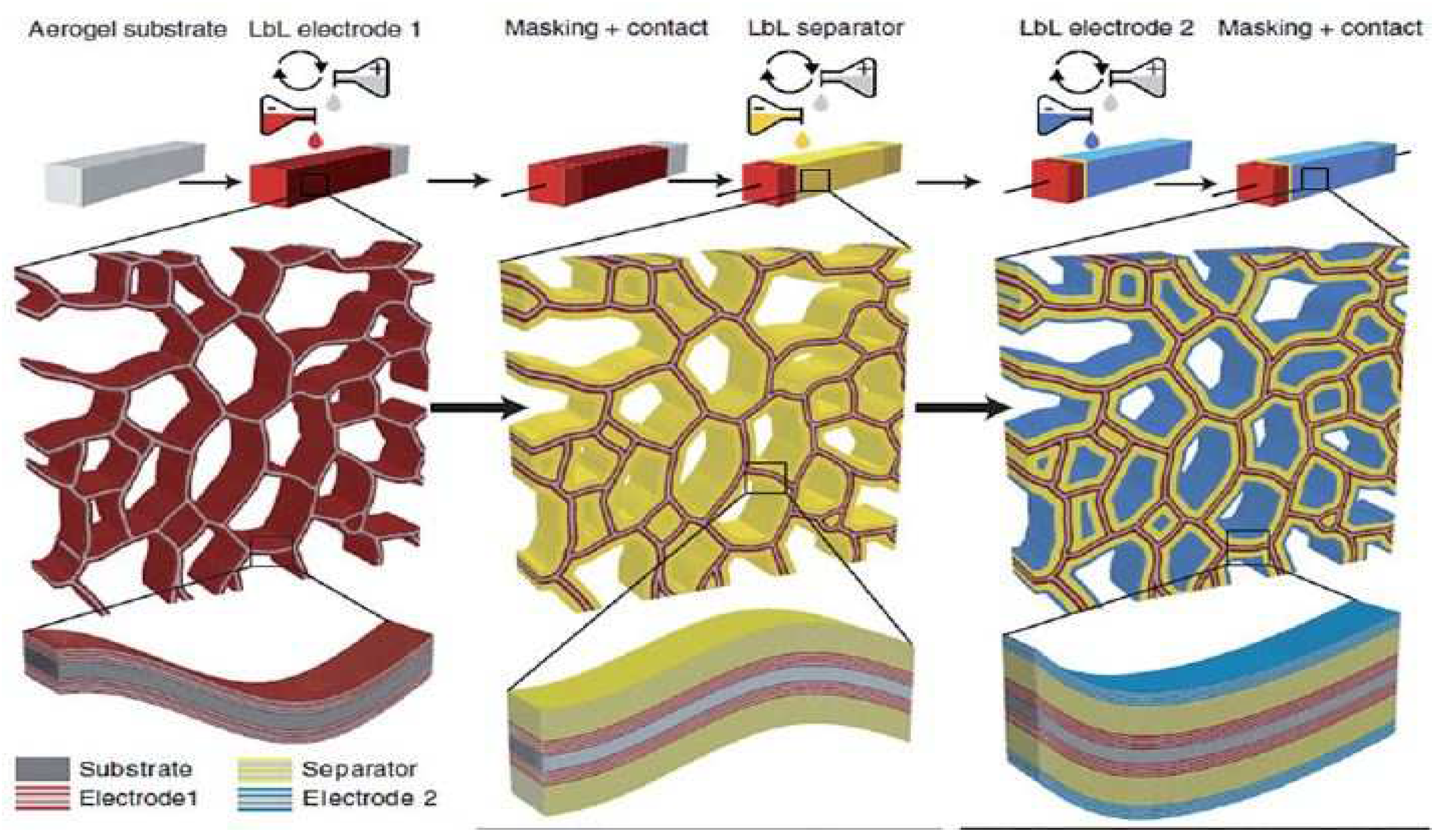 Polymers 15 03044 g024 Polymers 15 03044 g024