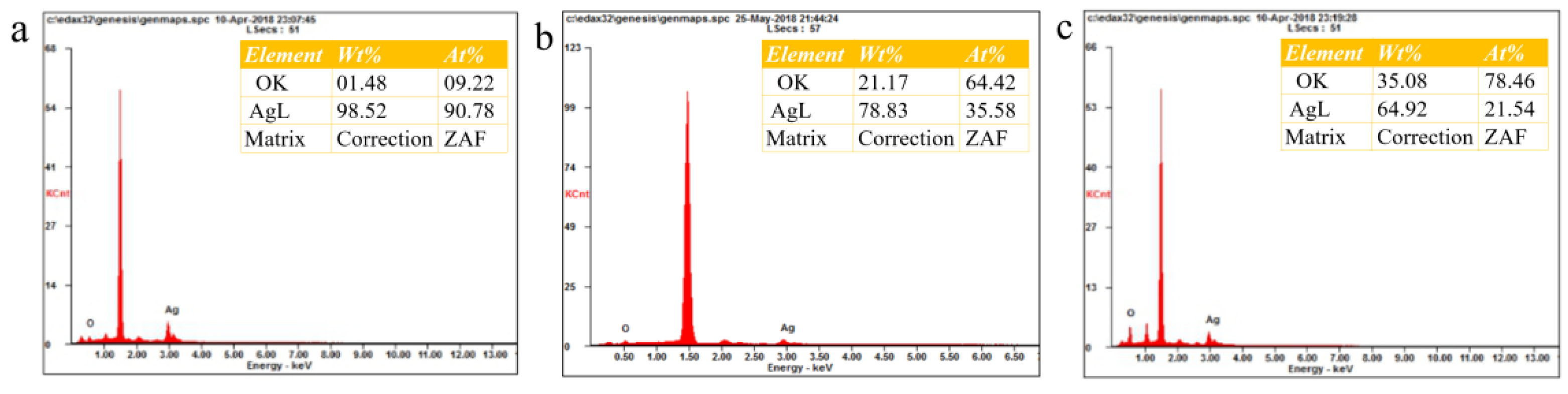 Polymers 15 03045 g004