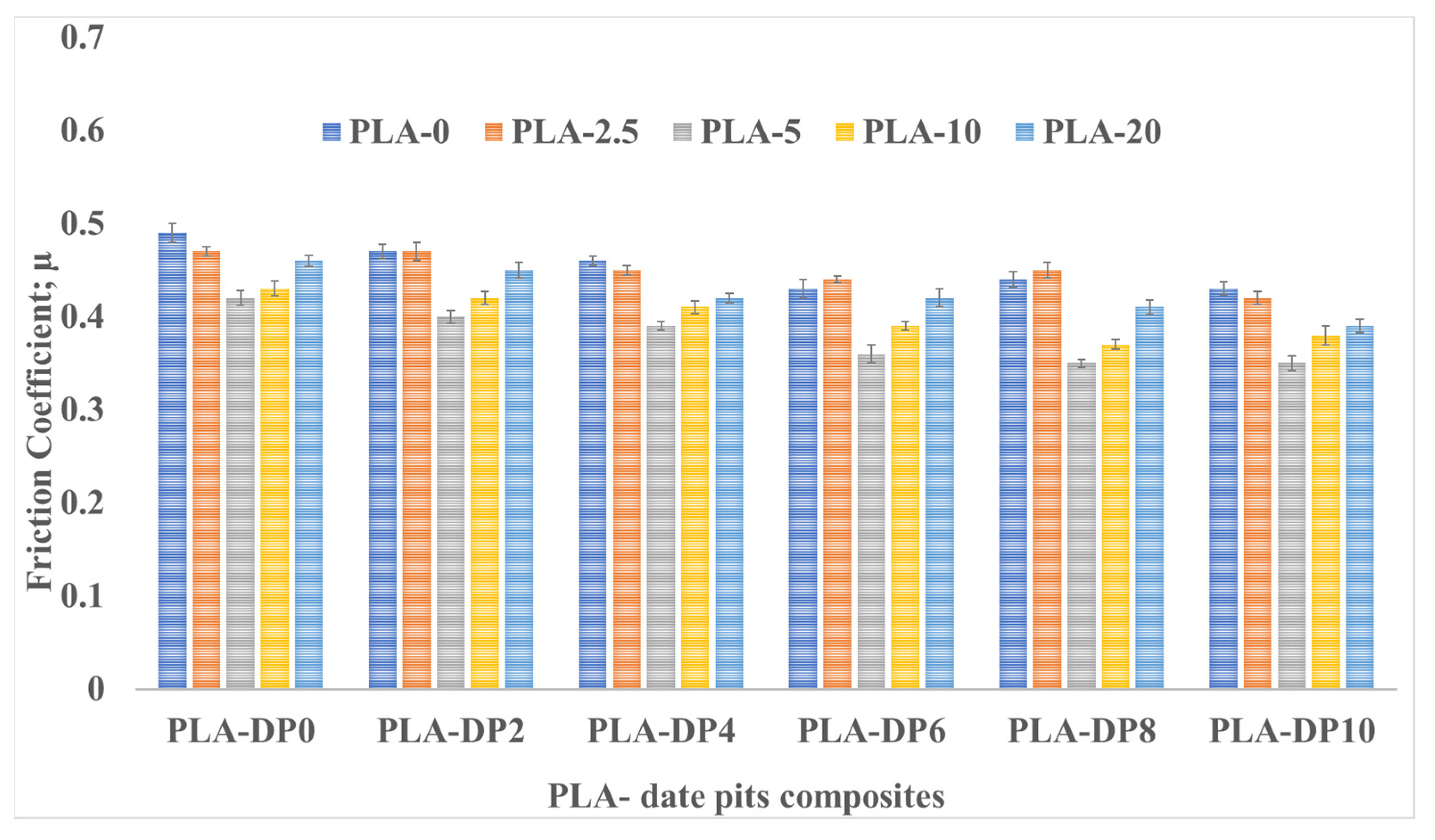 Polymers 15 03053 g006