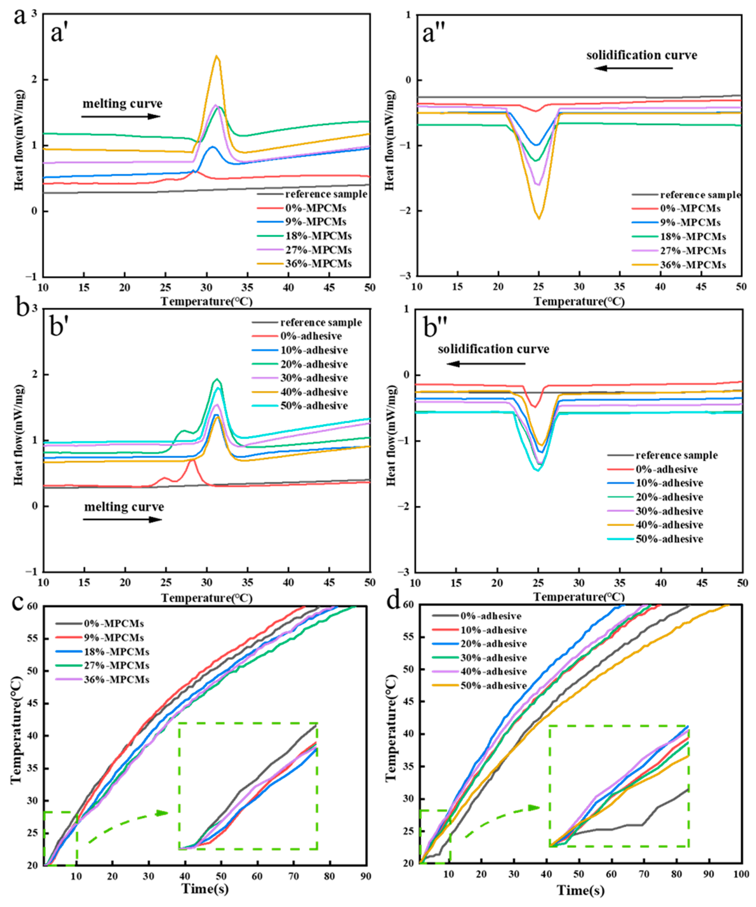 Polymers 15 03055 g003