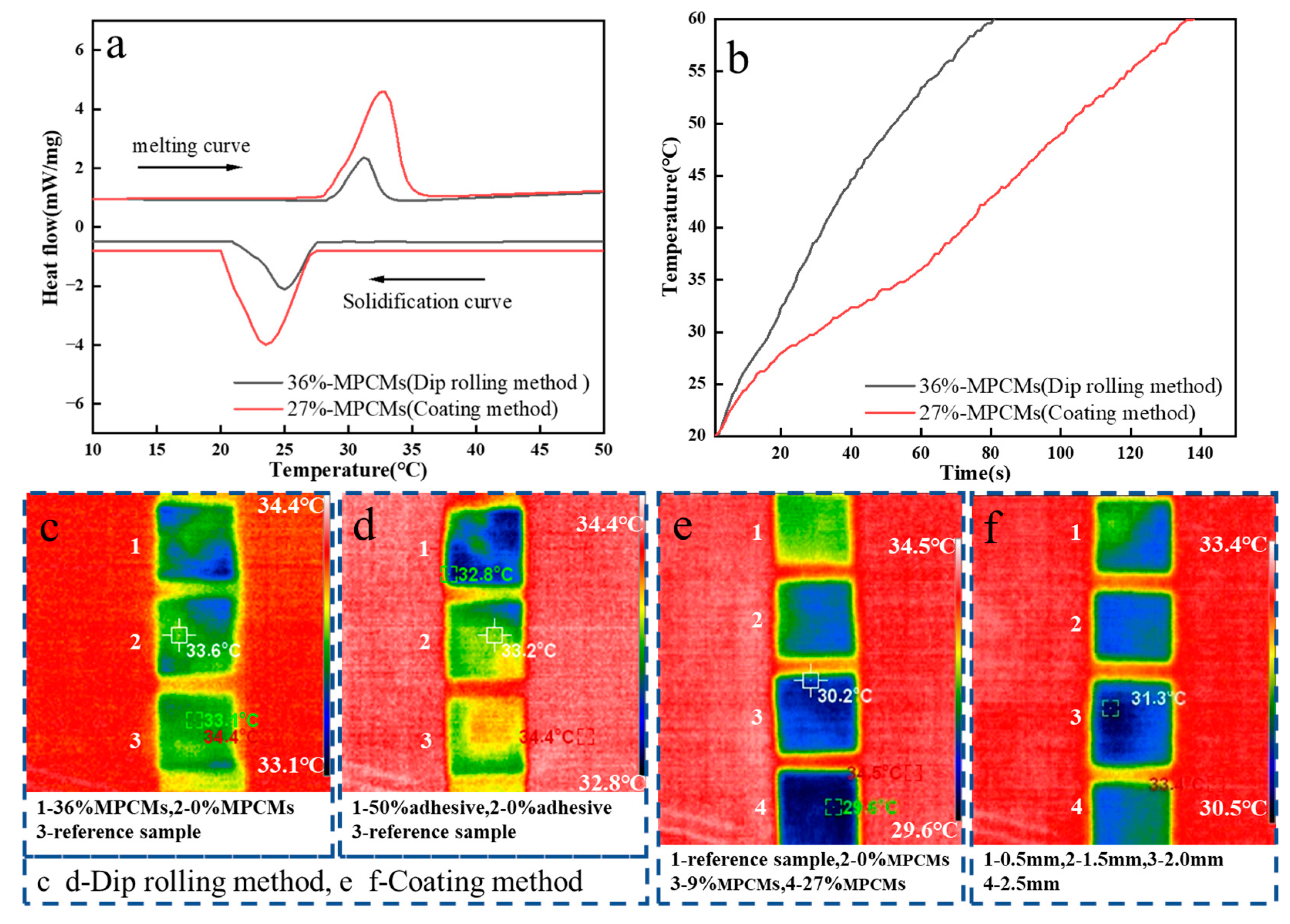 Polymers 15 03055 g005