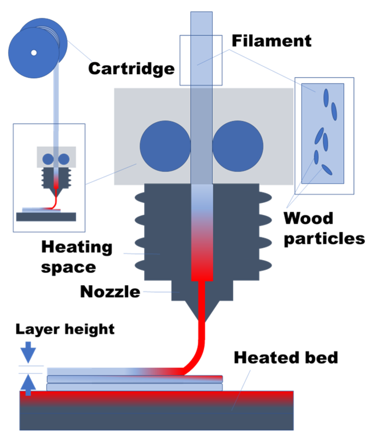 Polymers 15 03056 g002 Polymers 15 03056 g002
