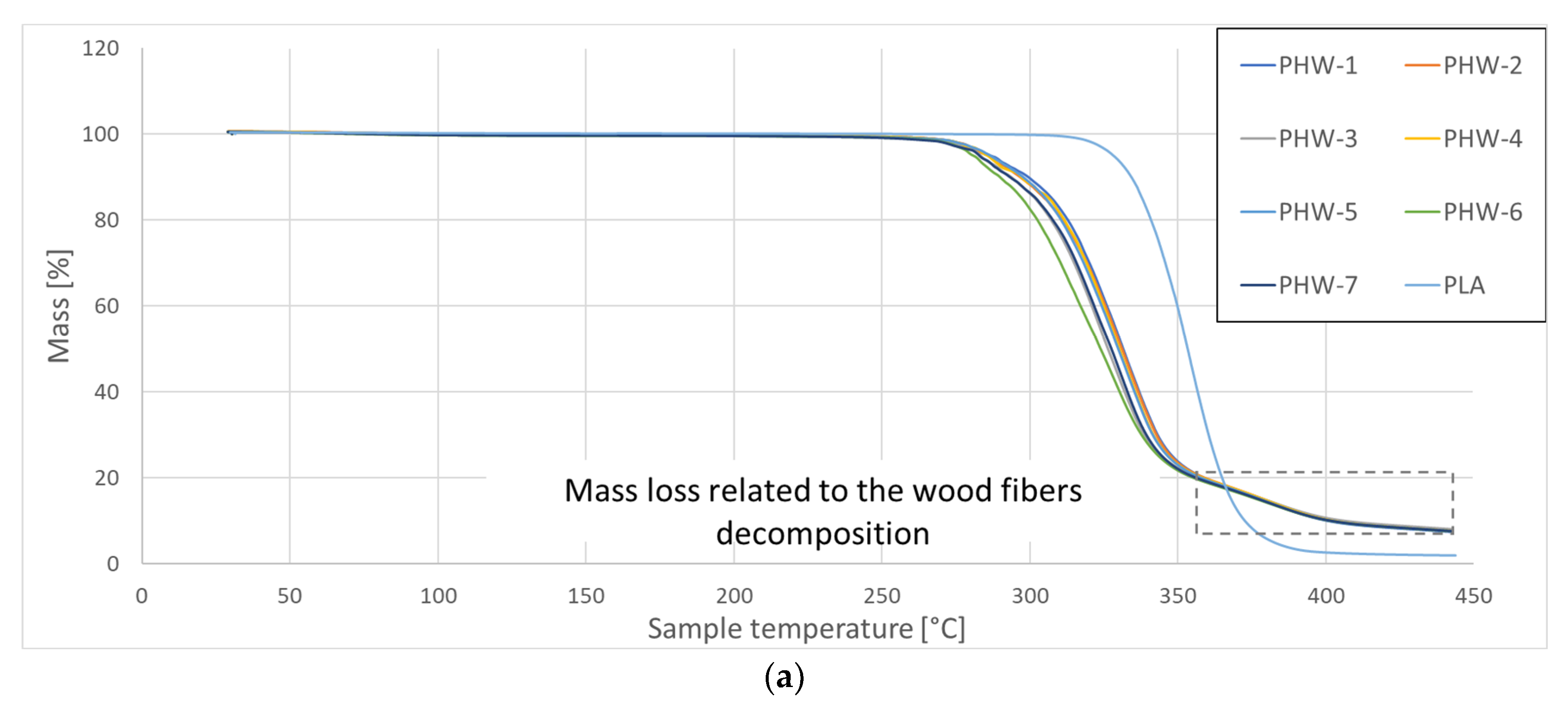 Polymers 15 03056 g005a Polymers 15 03056 g005a
