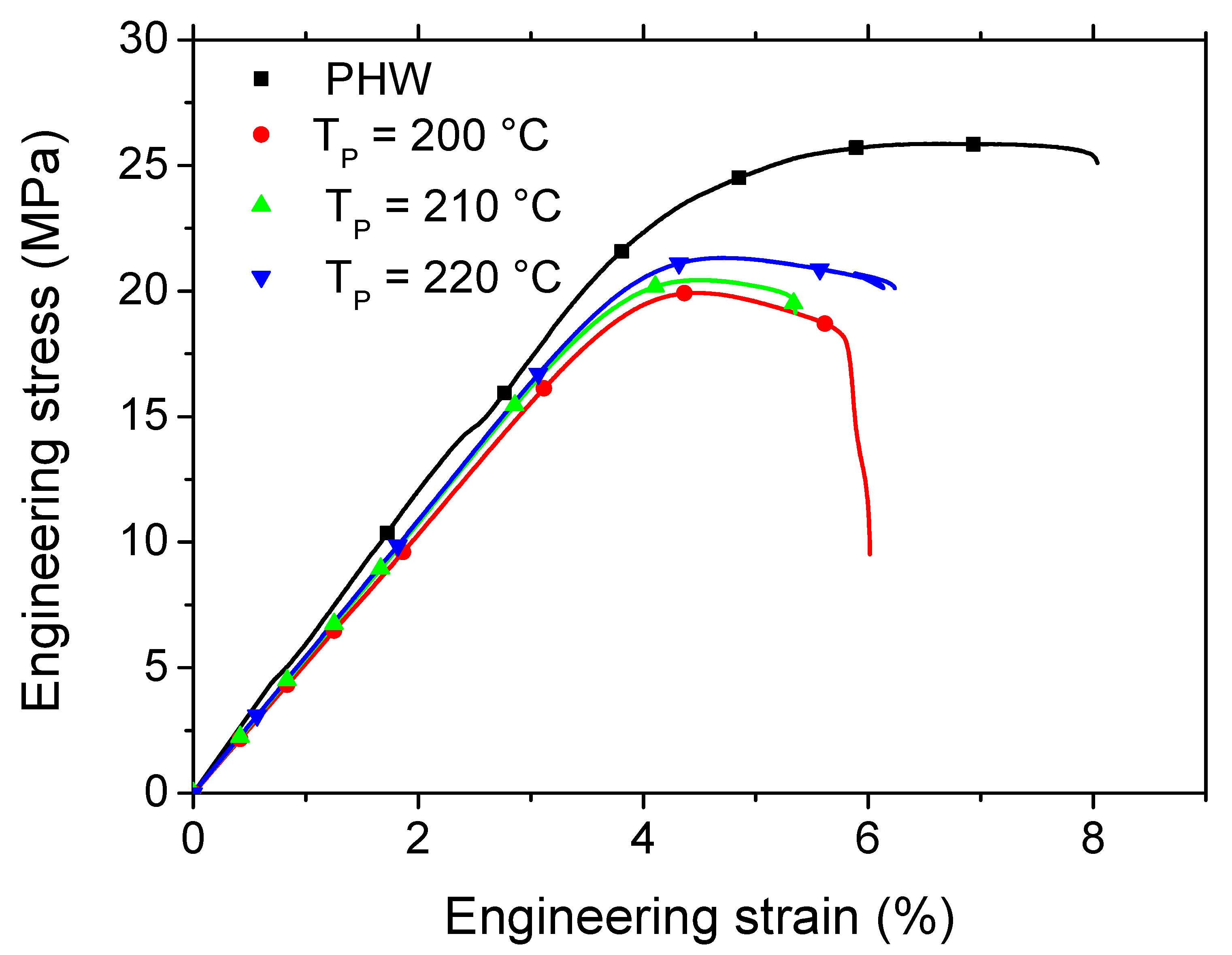 Polymers 15 03056 g007 Polymers 15 03056 g007