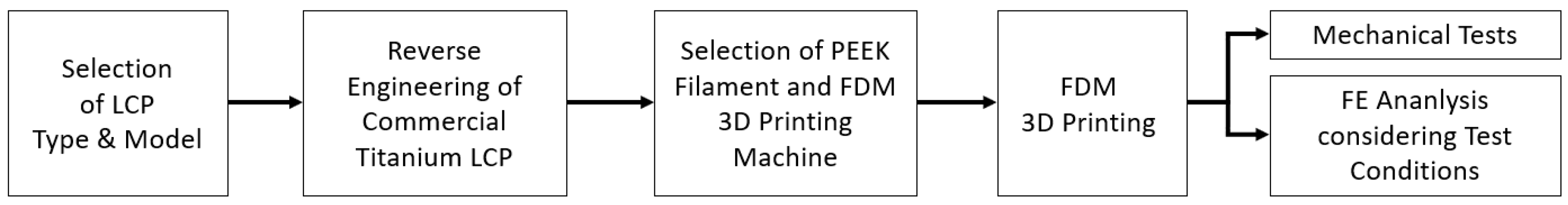 Polymers 15 03057 g001