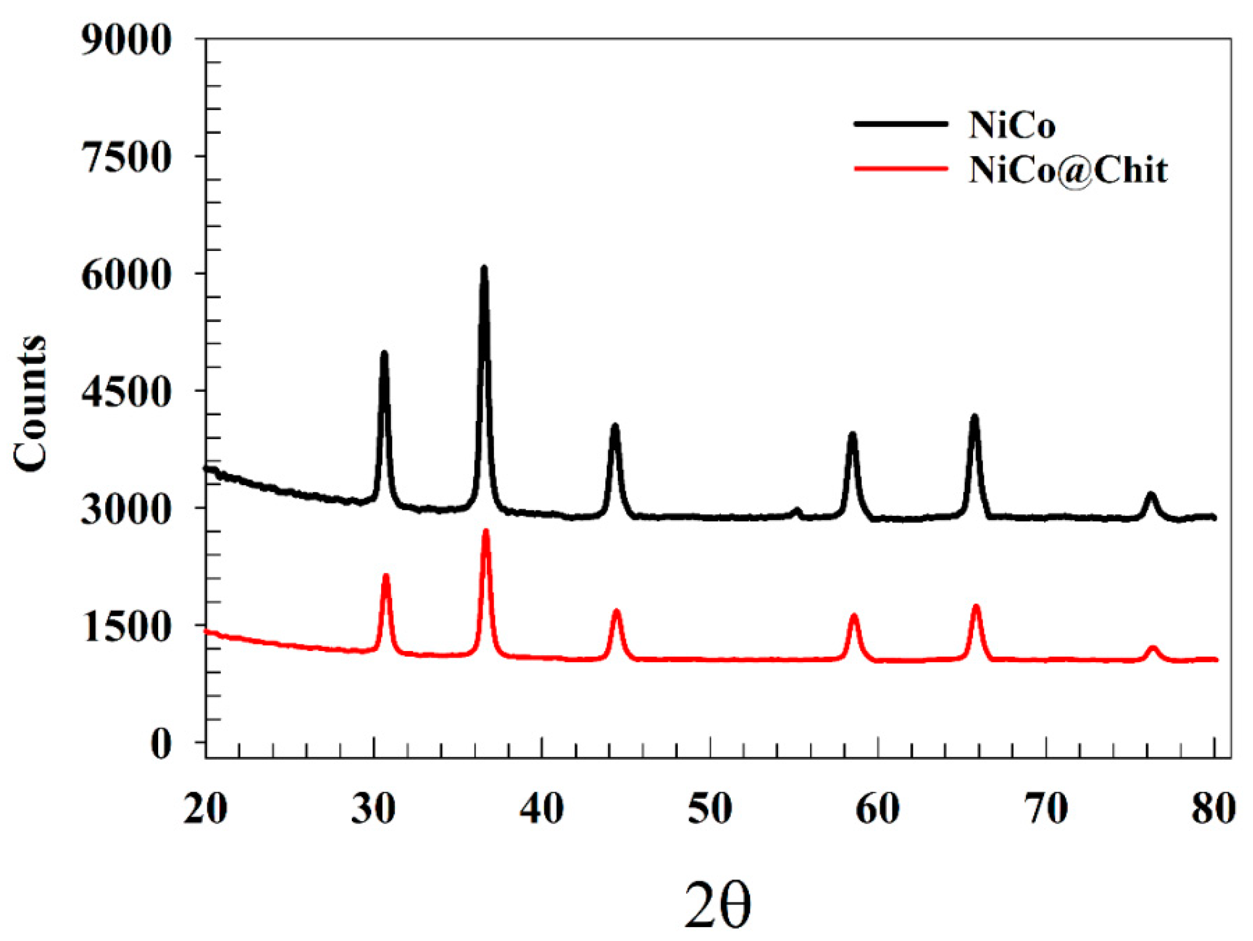 Polymers 15 03058 g002 Polymers 15 03058 g002