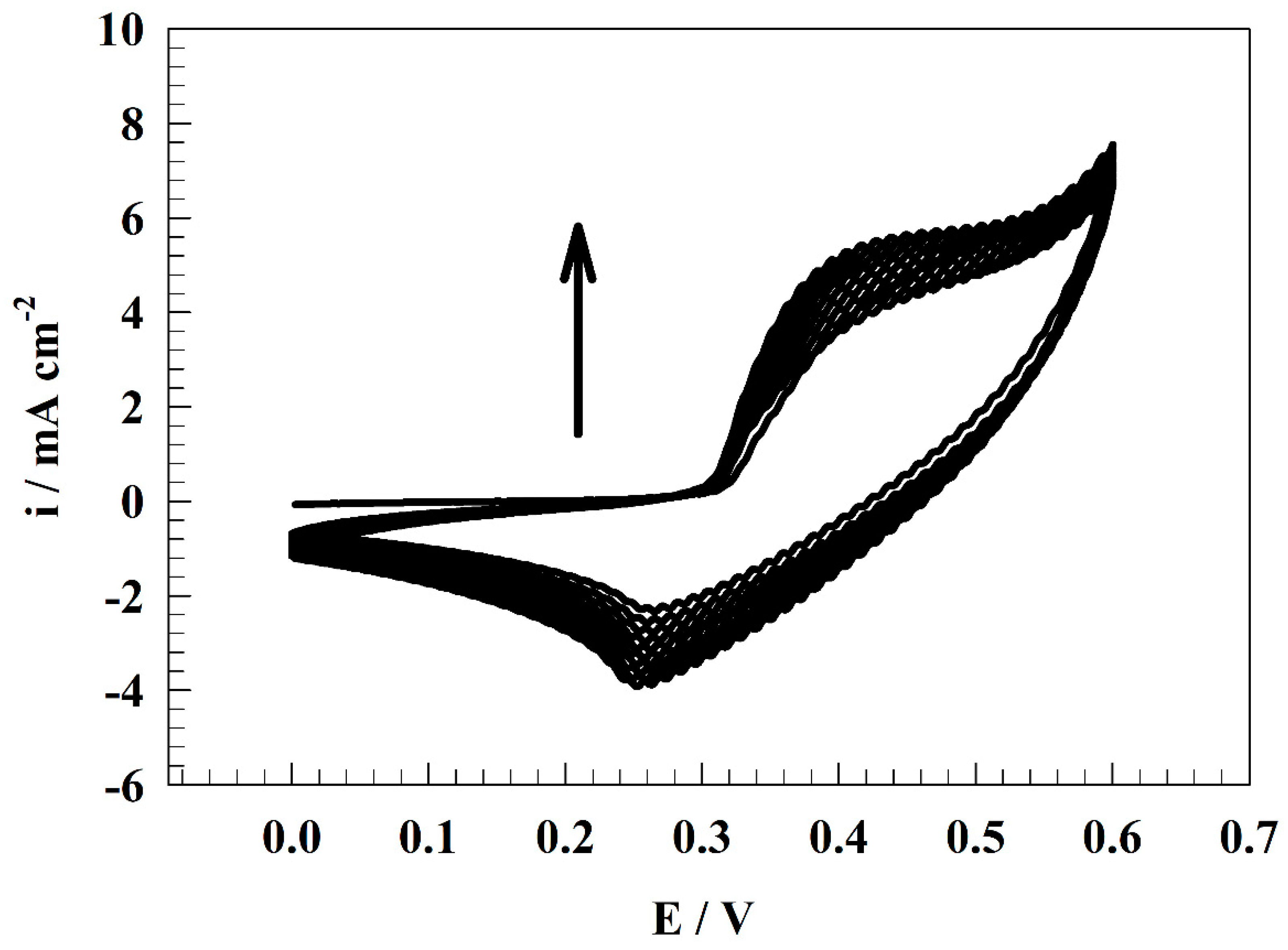 Polymers 15 03058 g004 Polymers 15 03058 g004