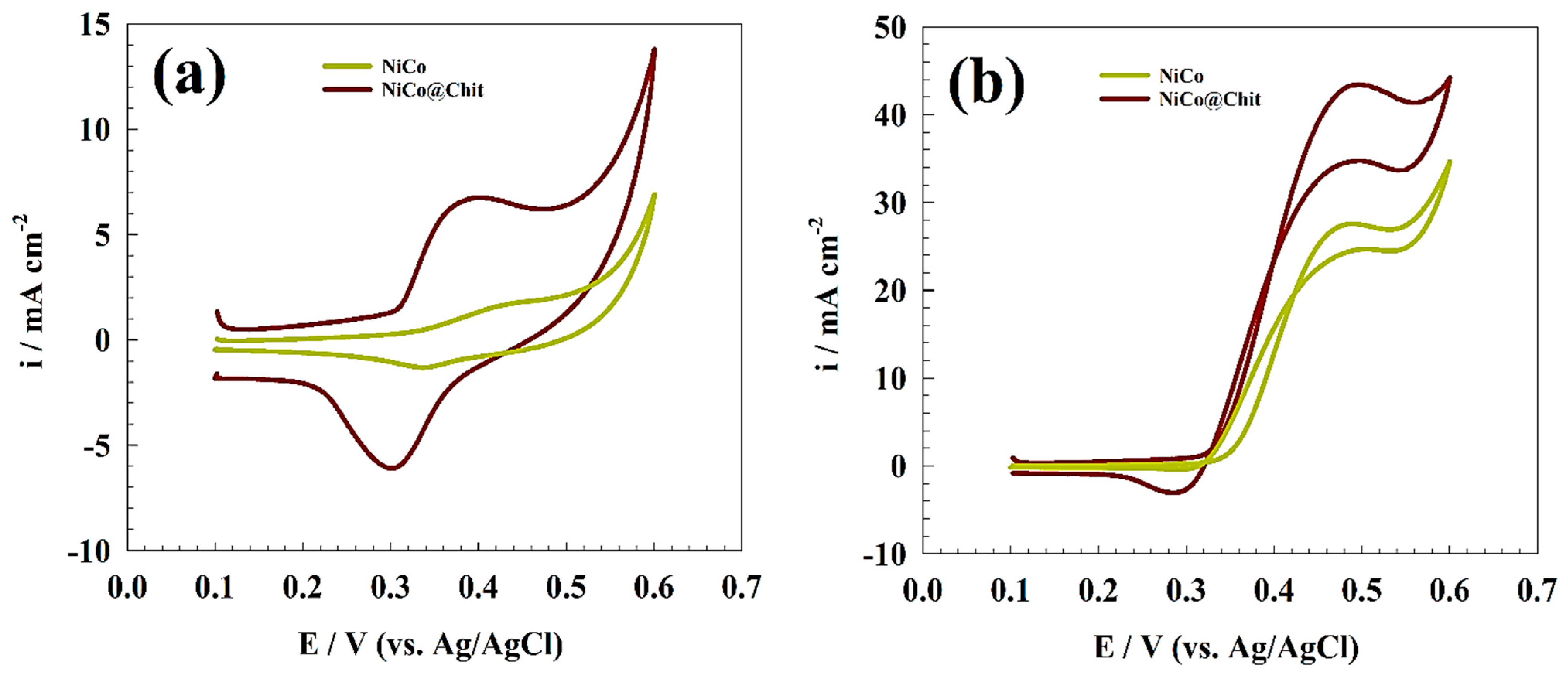 Polymers 15 03058 g005 Polymers 15 03058 g005
