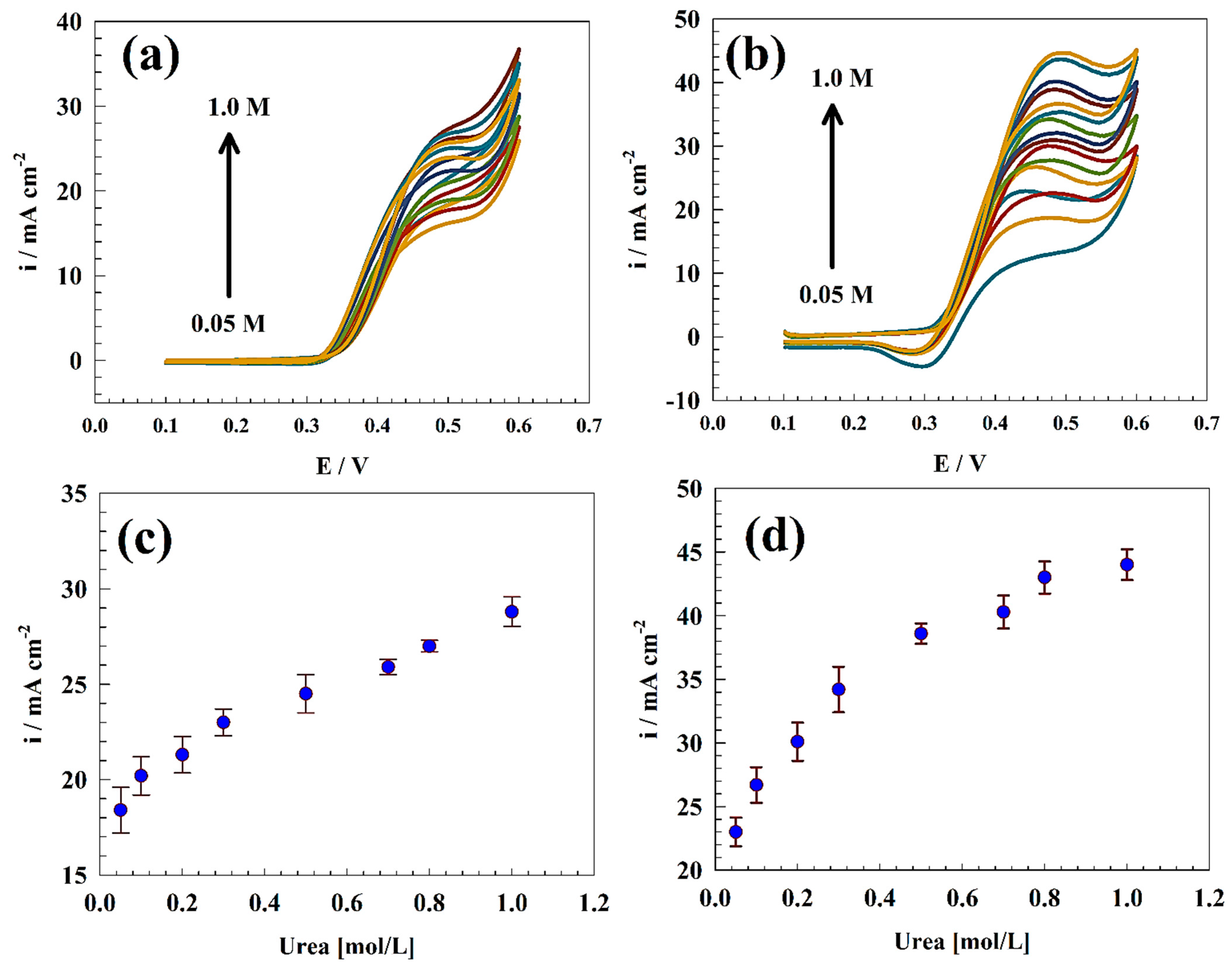Polymers 15 03058 g006 Polymers 15 03058 g006
