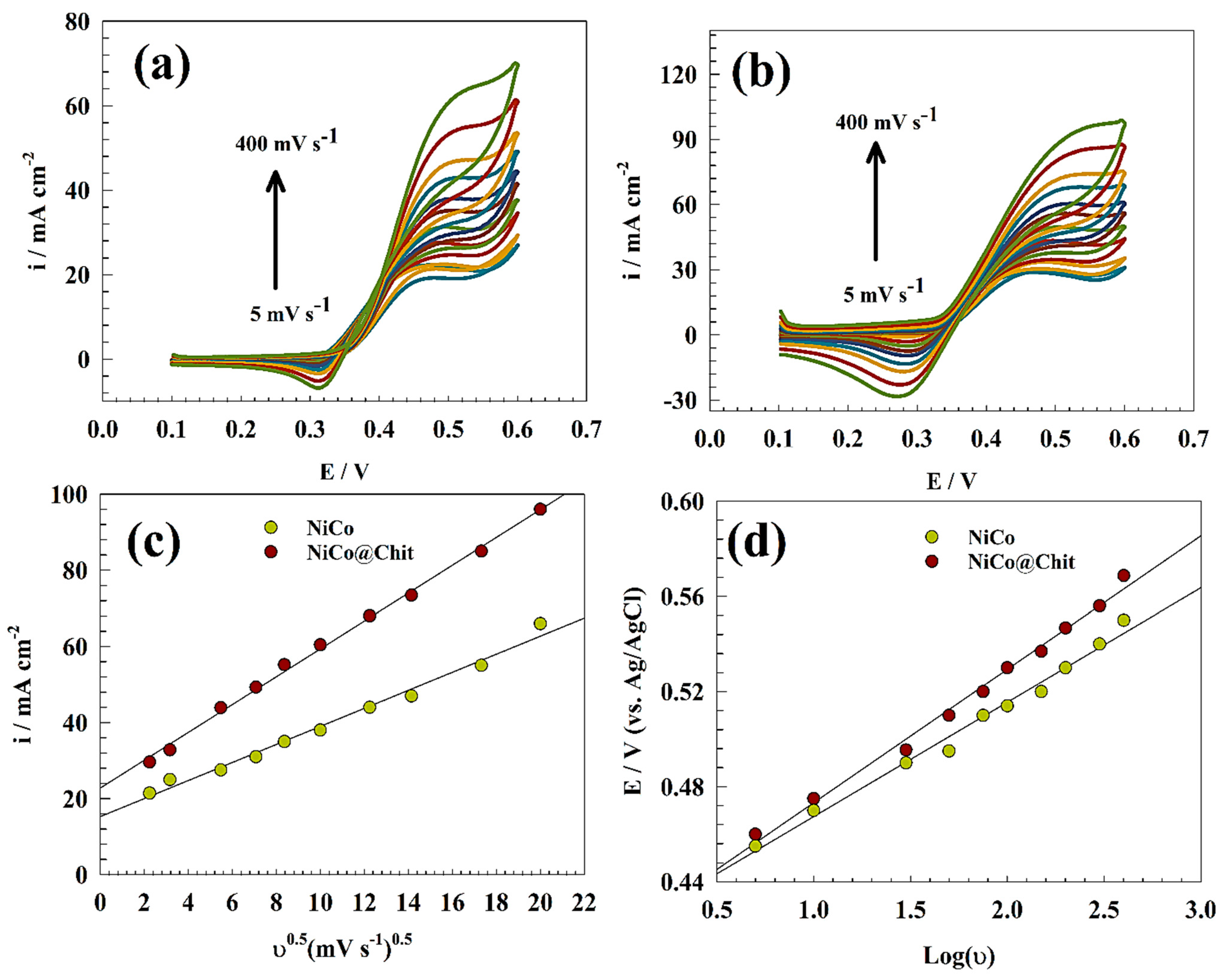 Polymers 15 03058 g008 Polymers 15 03058 g008