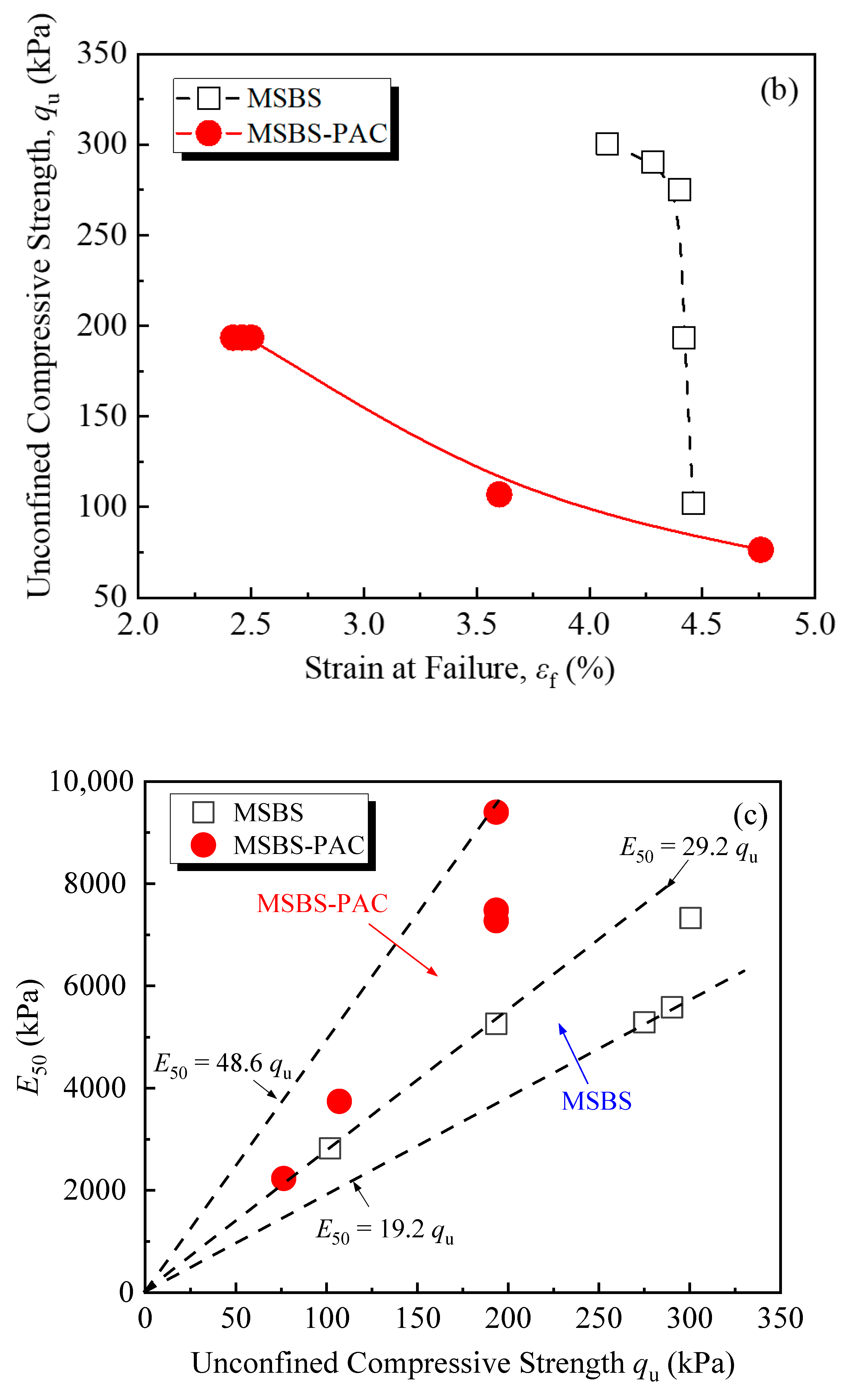 Polymers 15 03059 g005b