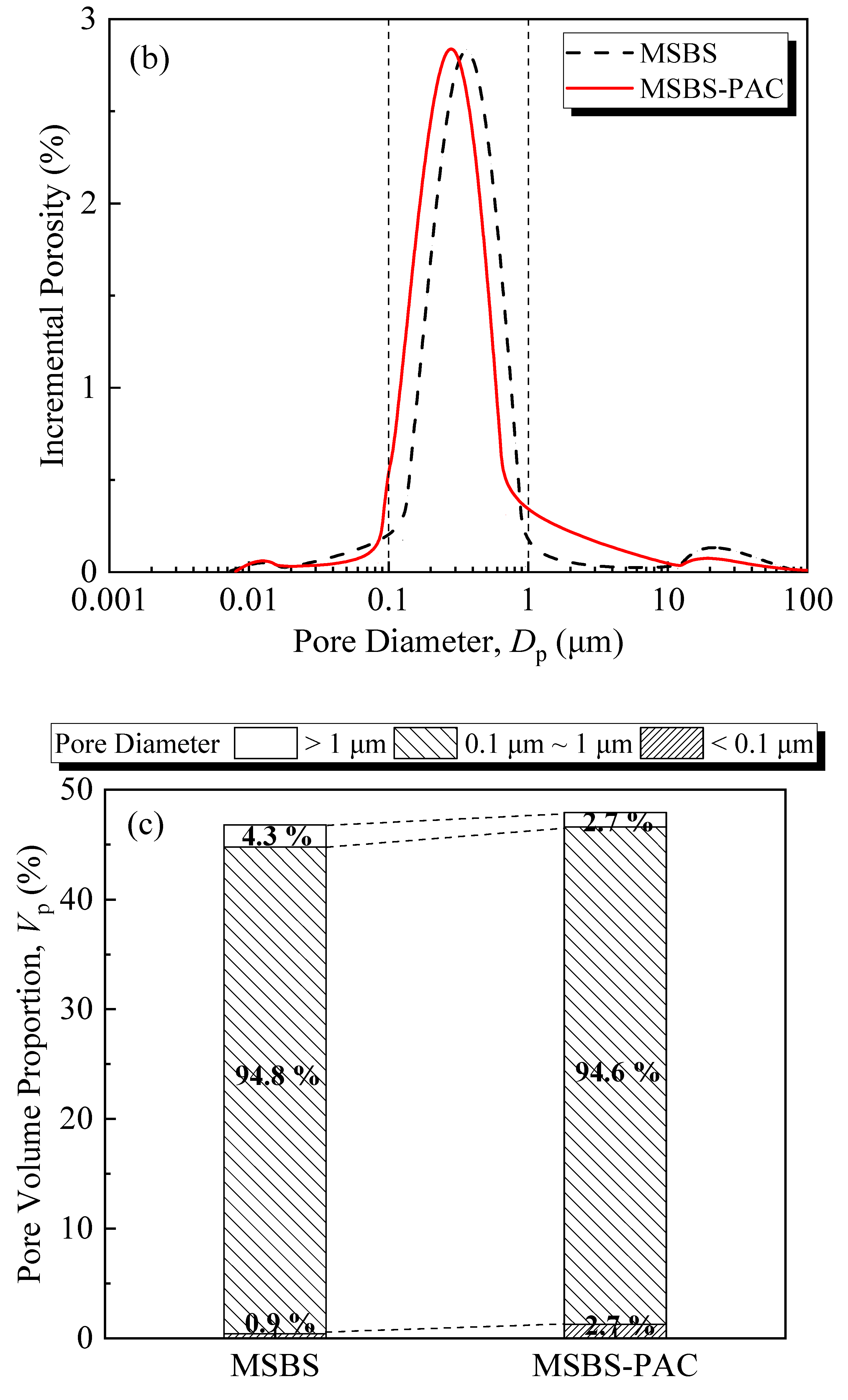 Polymers 15 03059 g006b
