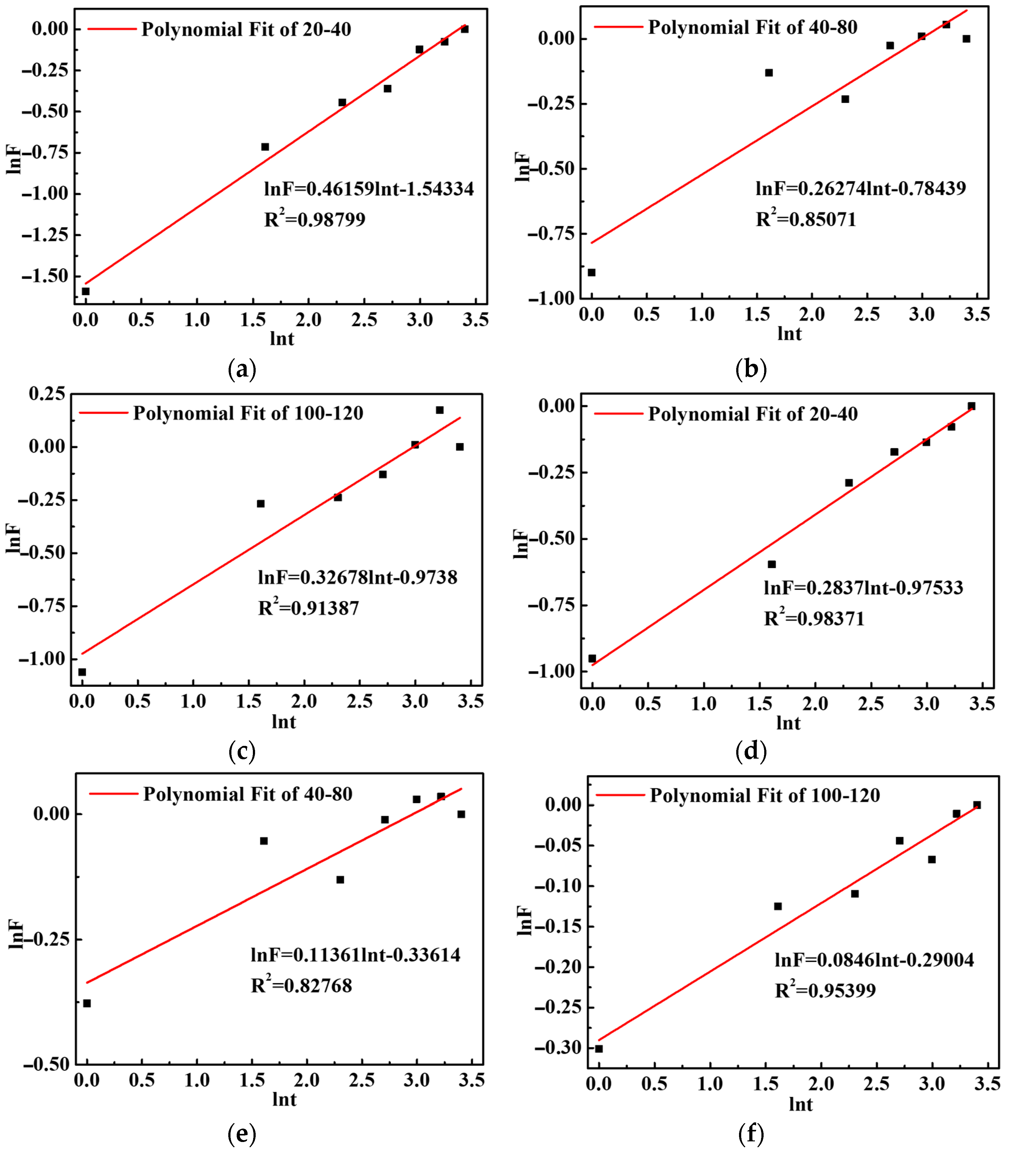 Polymers 15 03062 g011 Polymers 15 03062 g011