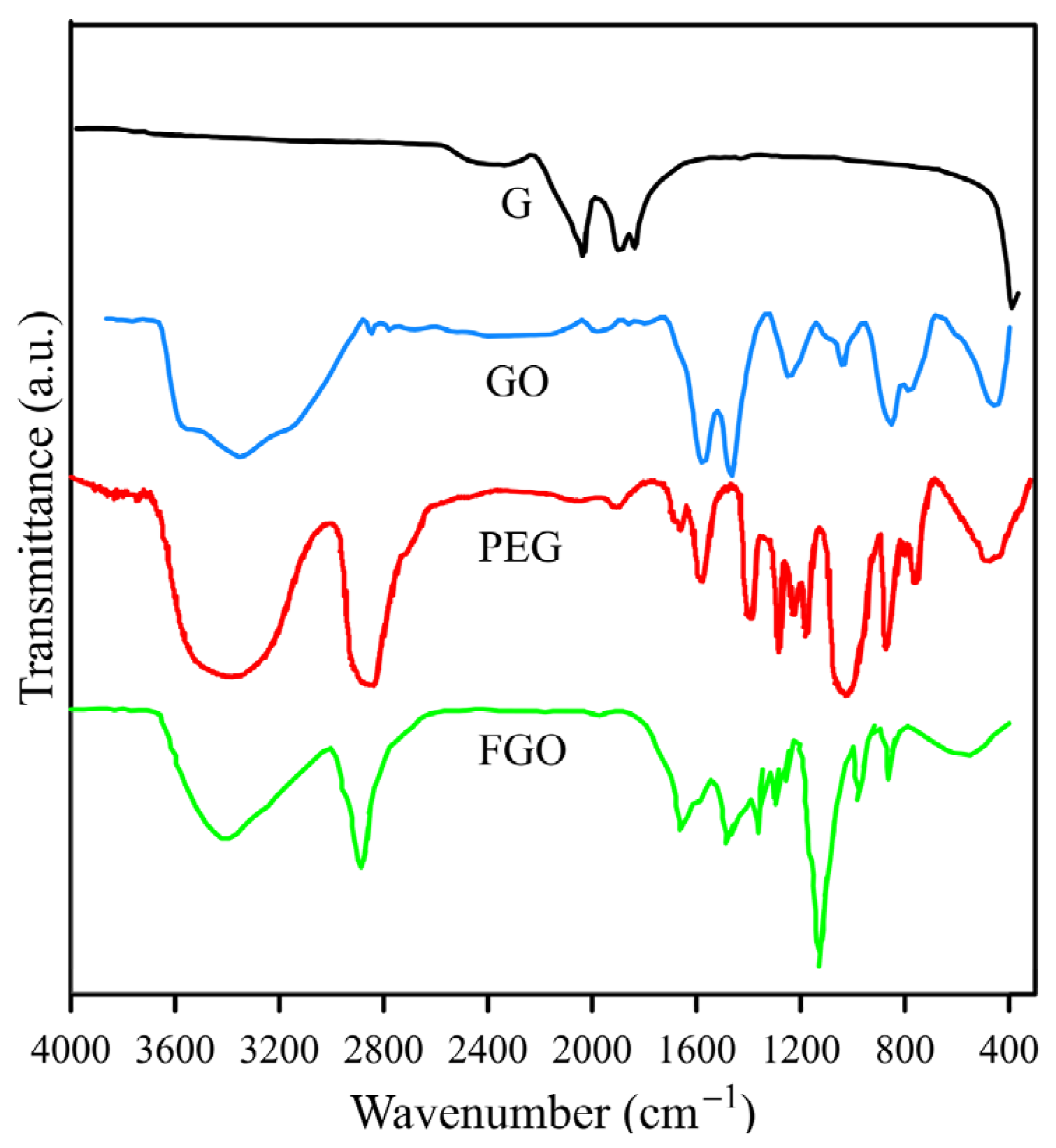 Polymers 15 03063 g001