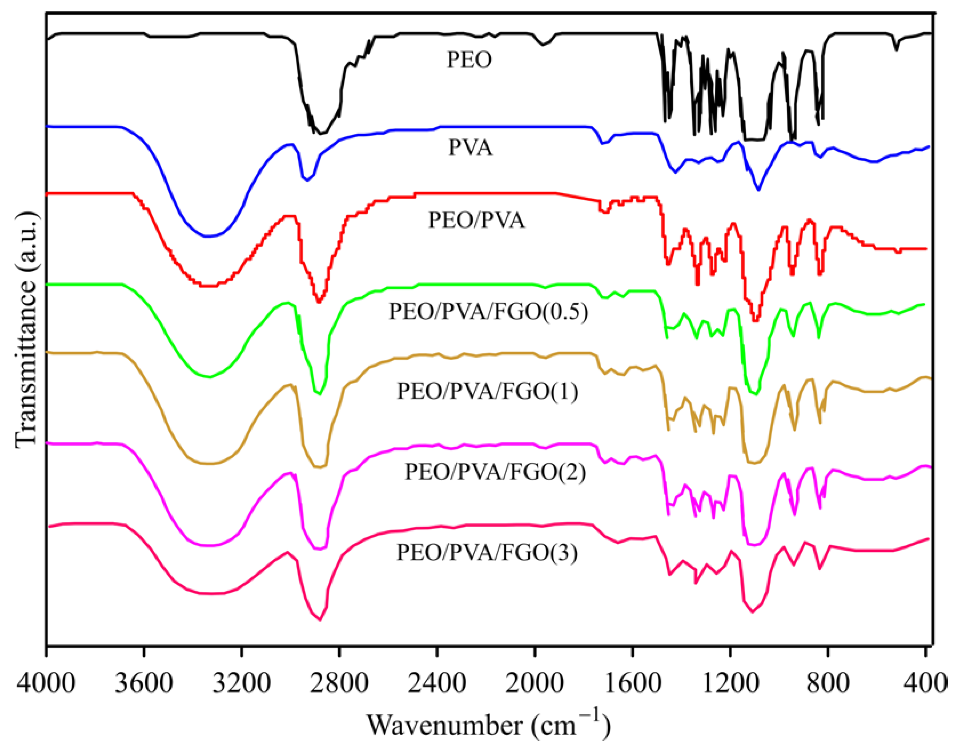Polymers 15 03063 g002