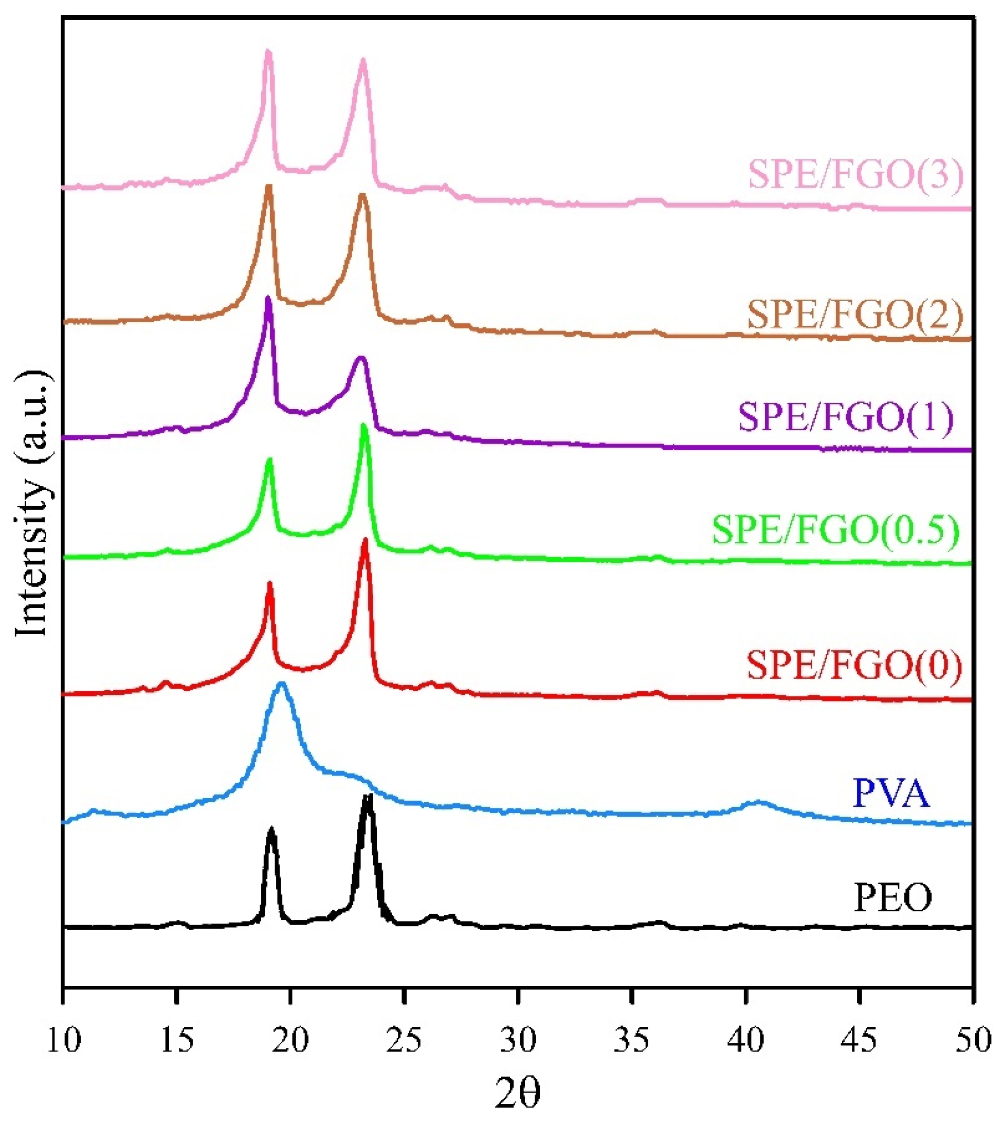 Polymers 15 03063 g004