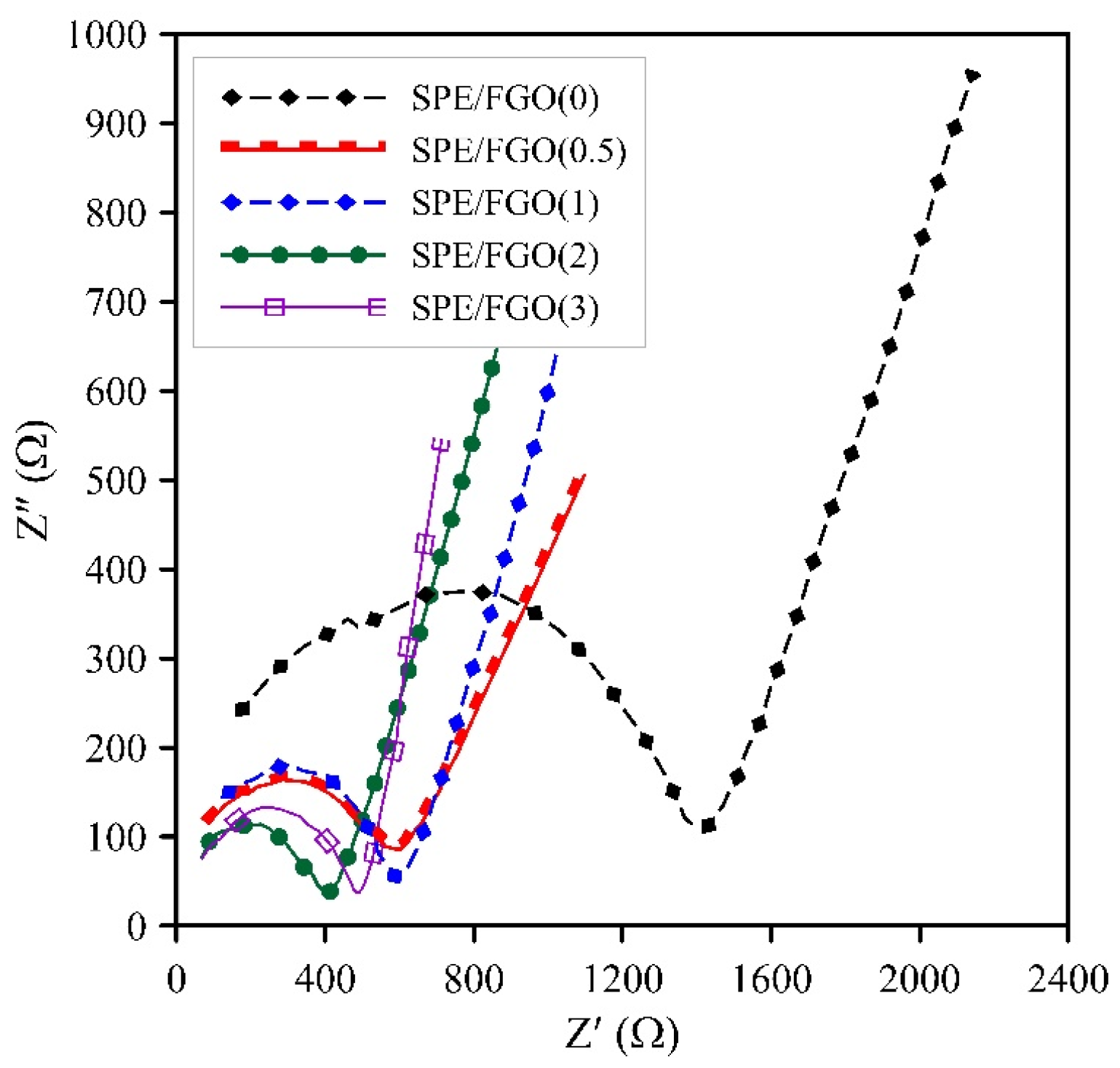Polymers 15 03063 g009