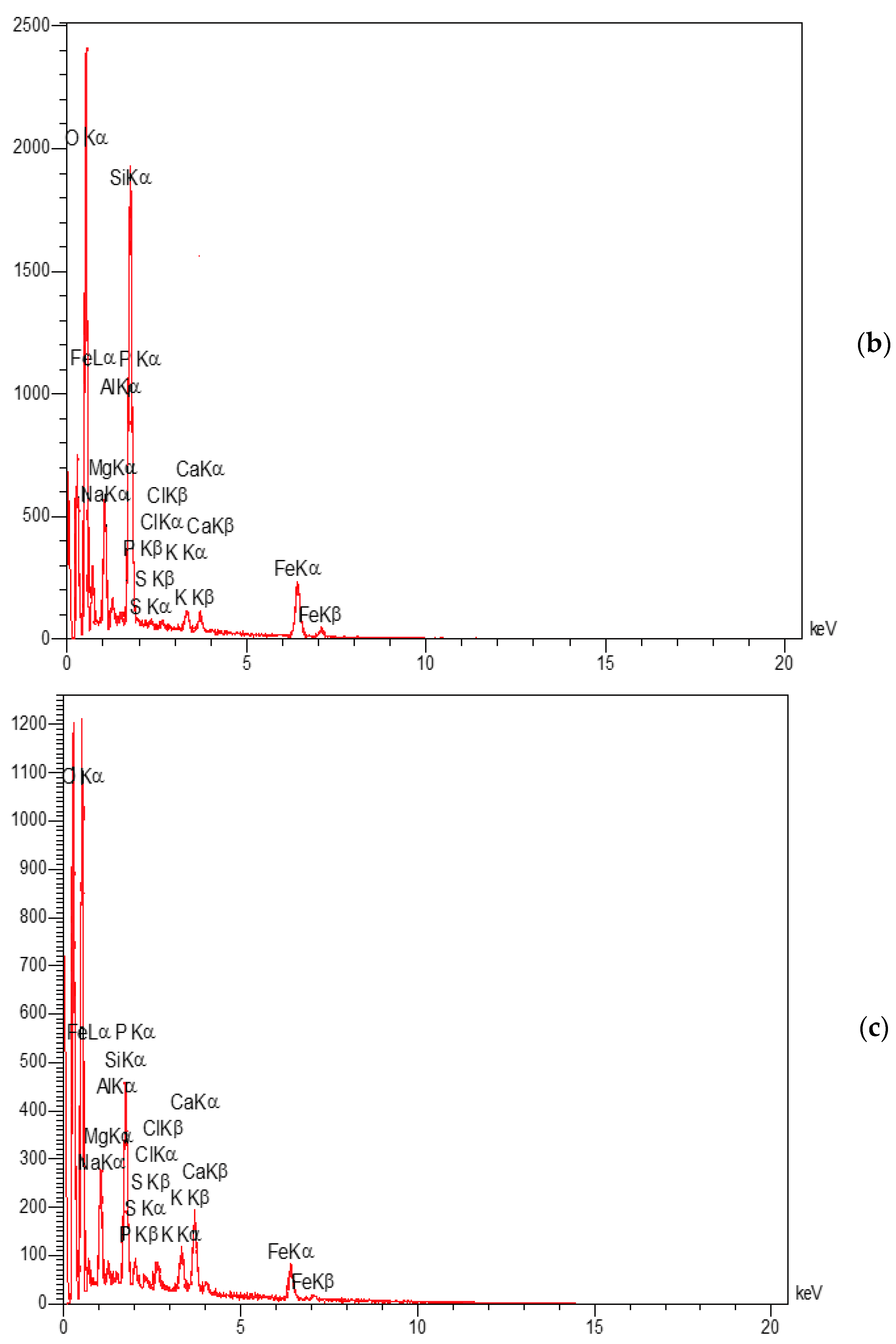 Polymers 15 03064 g007b