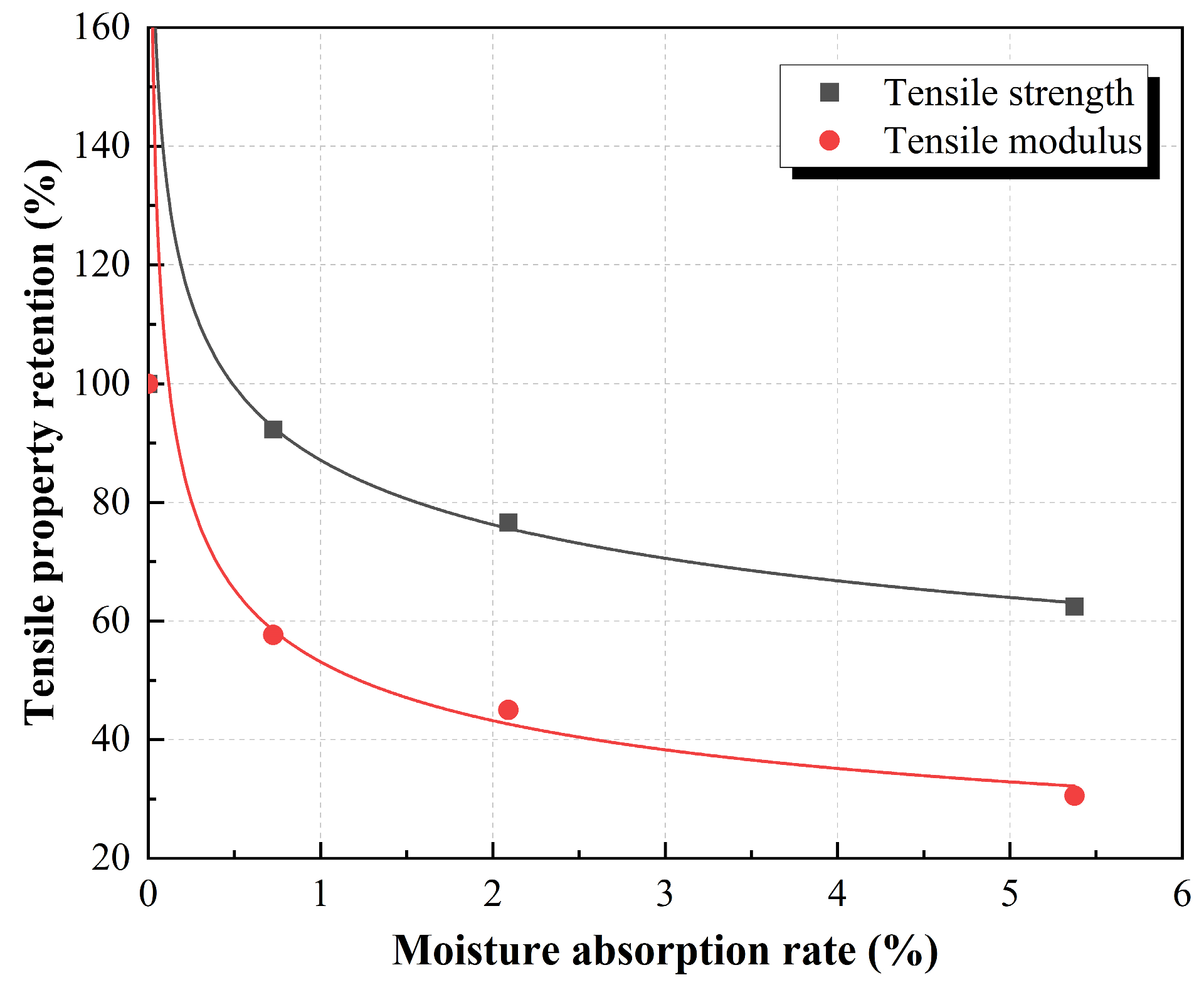 Polymers 15 03066 g005 Polymers 15 03066 g005