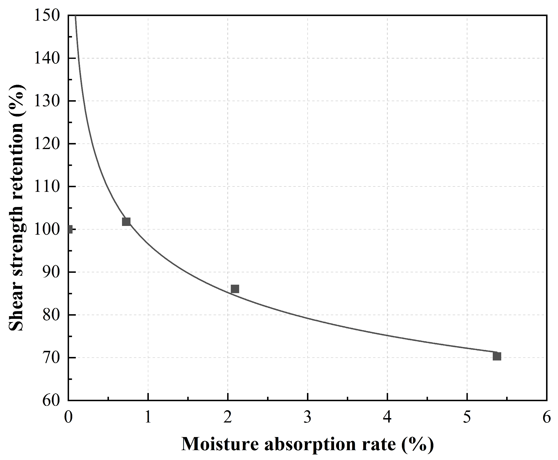 Polymers 15 03066 g007 Polymers 15 03066 g007