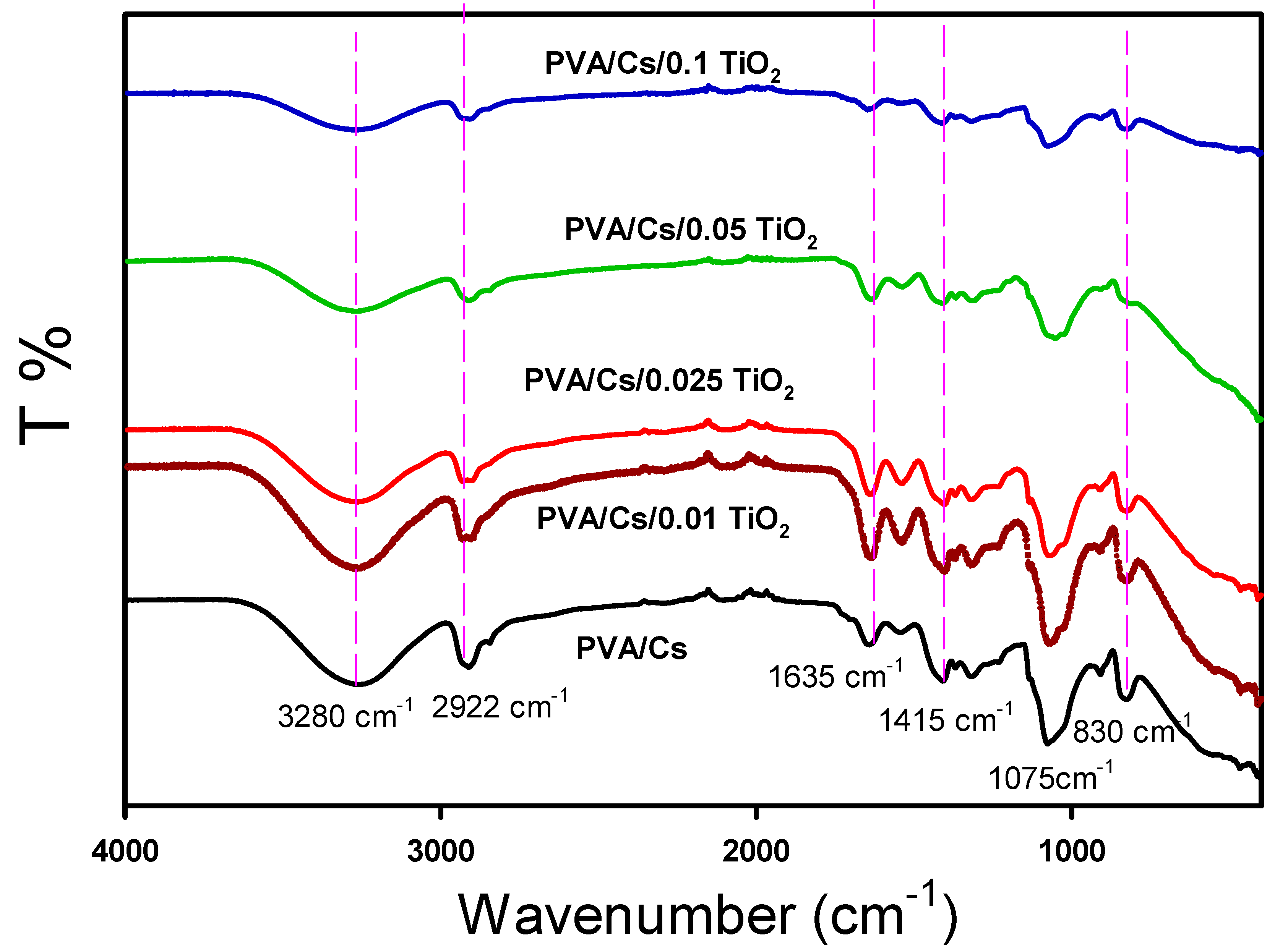 Polymers 15 03067 g002 Polymers 15 03067 g002