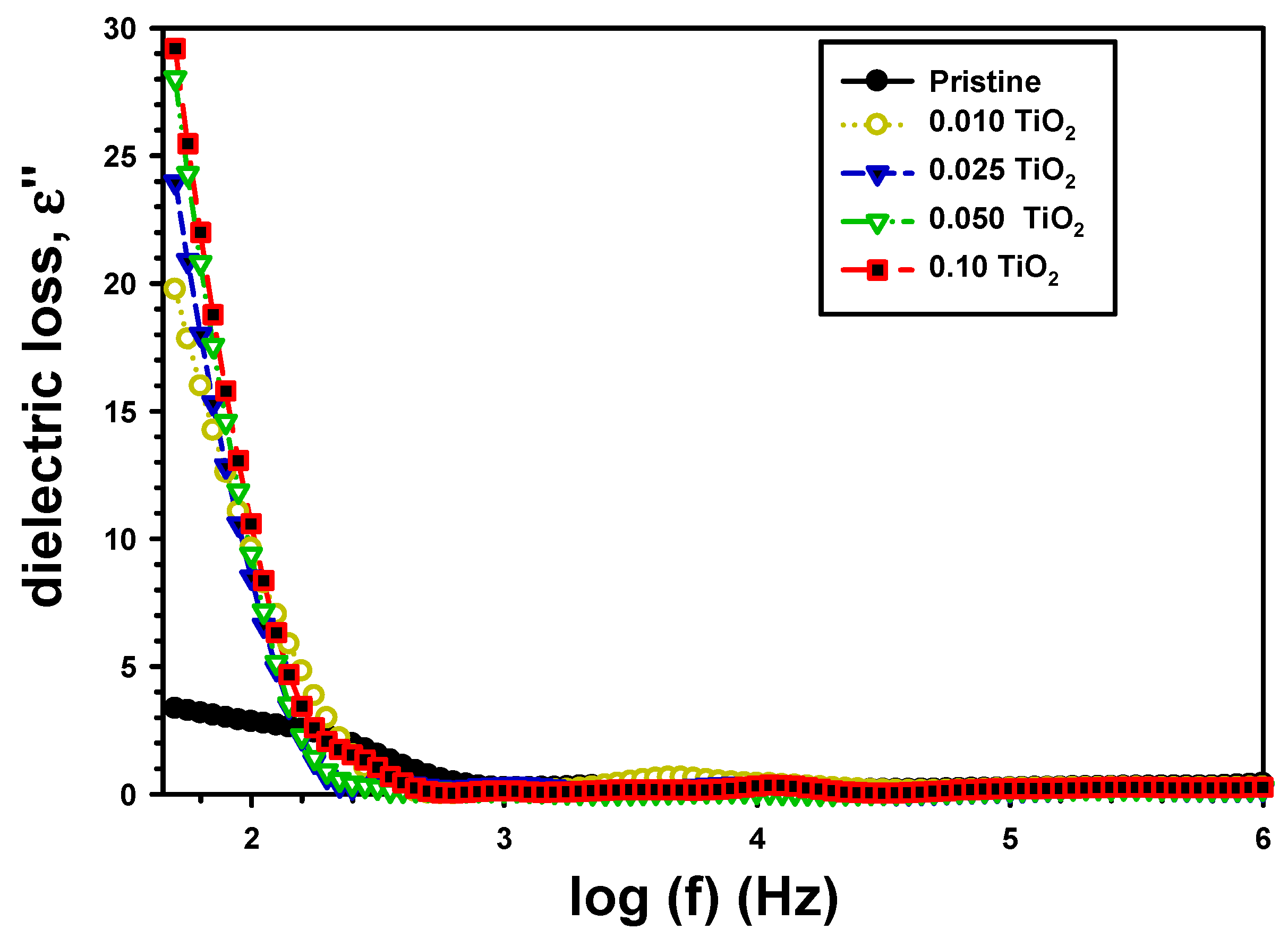 Polymers 15 03067 g007 Polymers 15 03067 g007