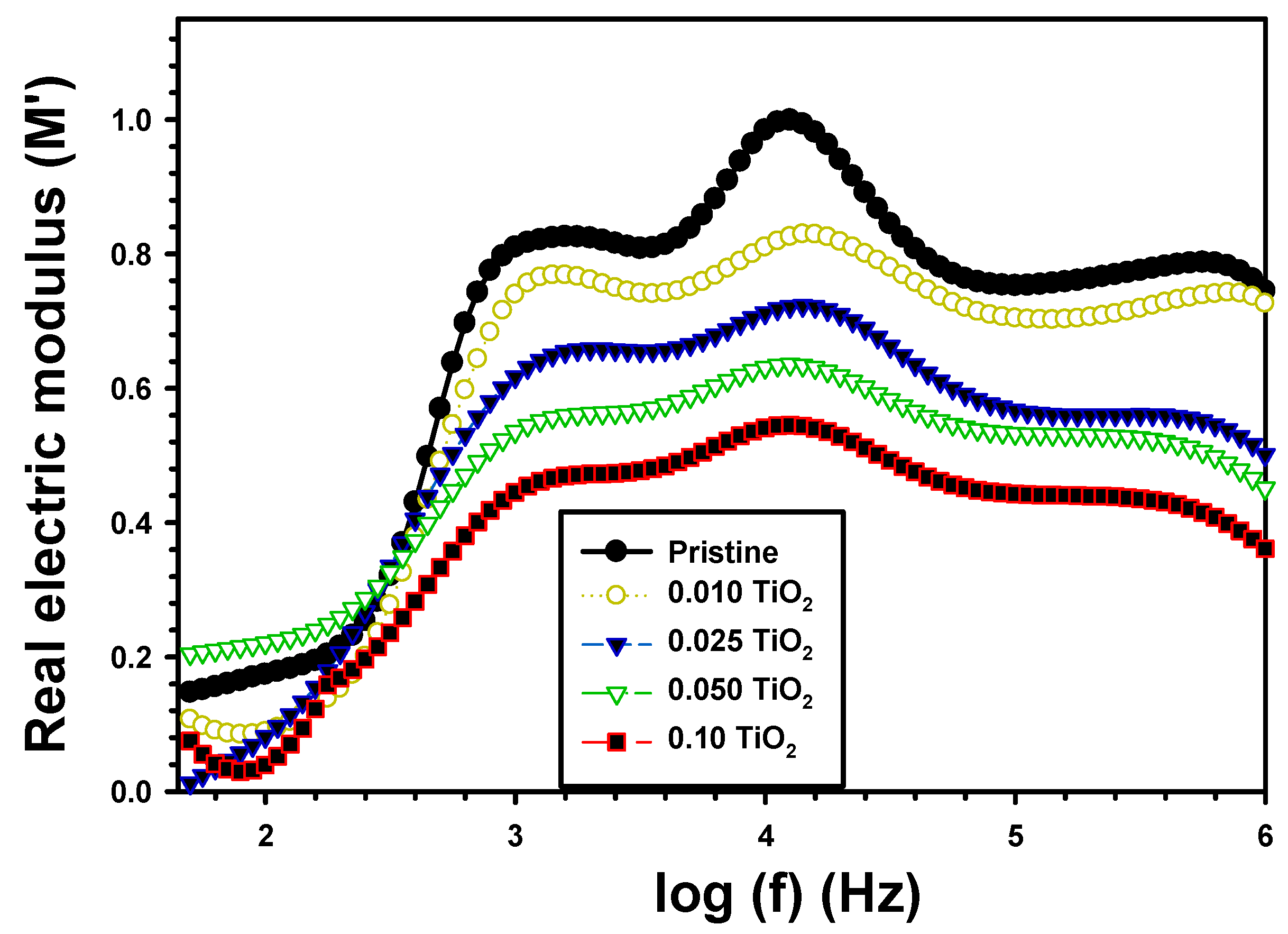Polymers 15 03067 g008 Polymers 15 03067 g008