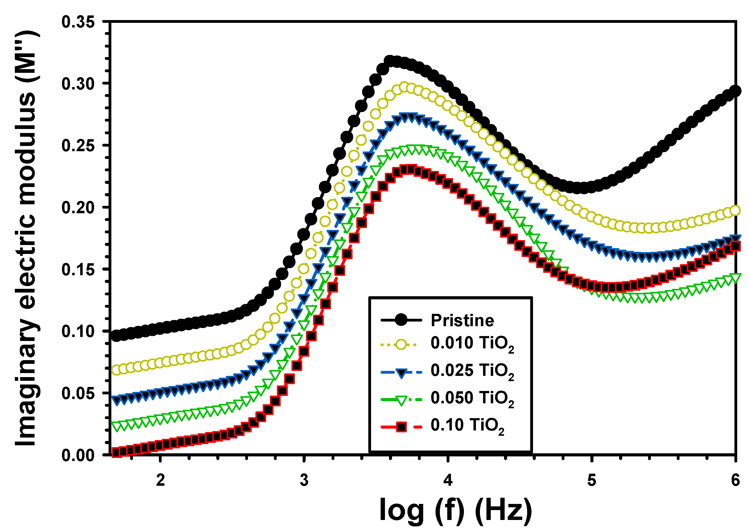 Polymers 15 03067 g009 Polymers 15 03067 g009