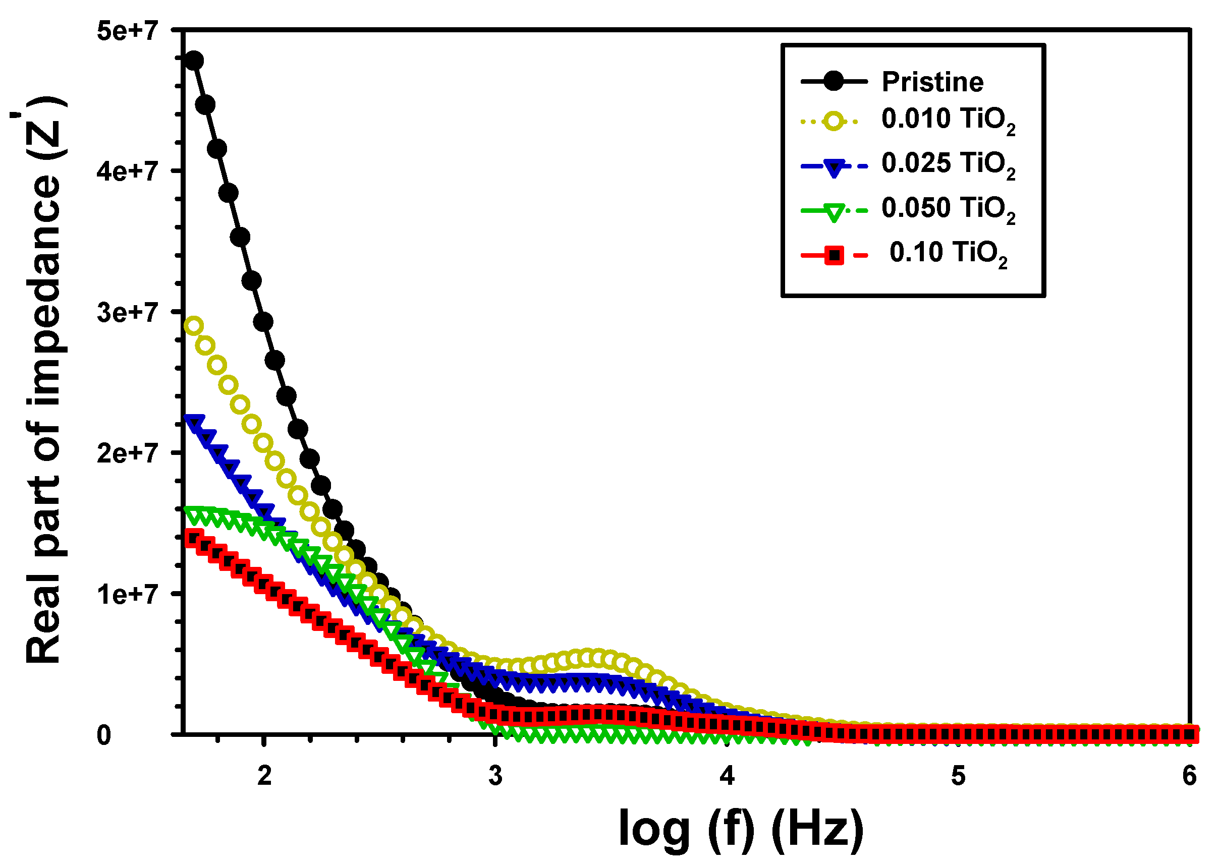 Polymers 15 03067 g010 Polymers 15 03067 g010