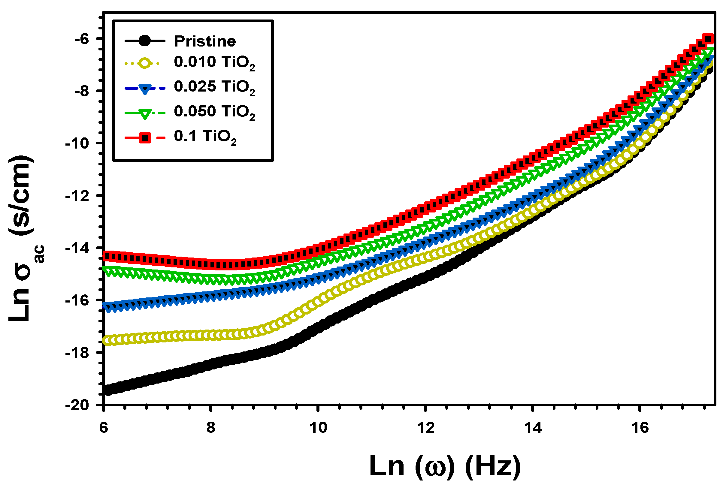 Polymers 15 03067 g013 Polymers 15 03067 g013