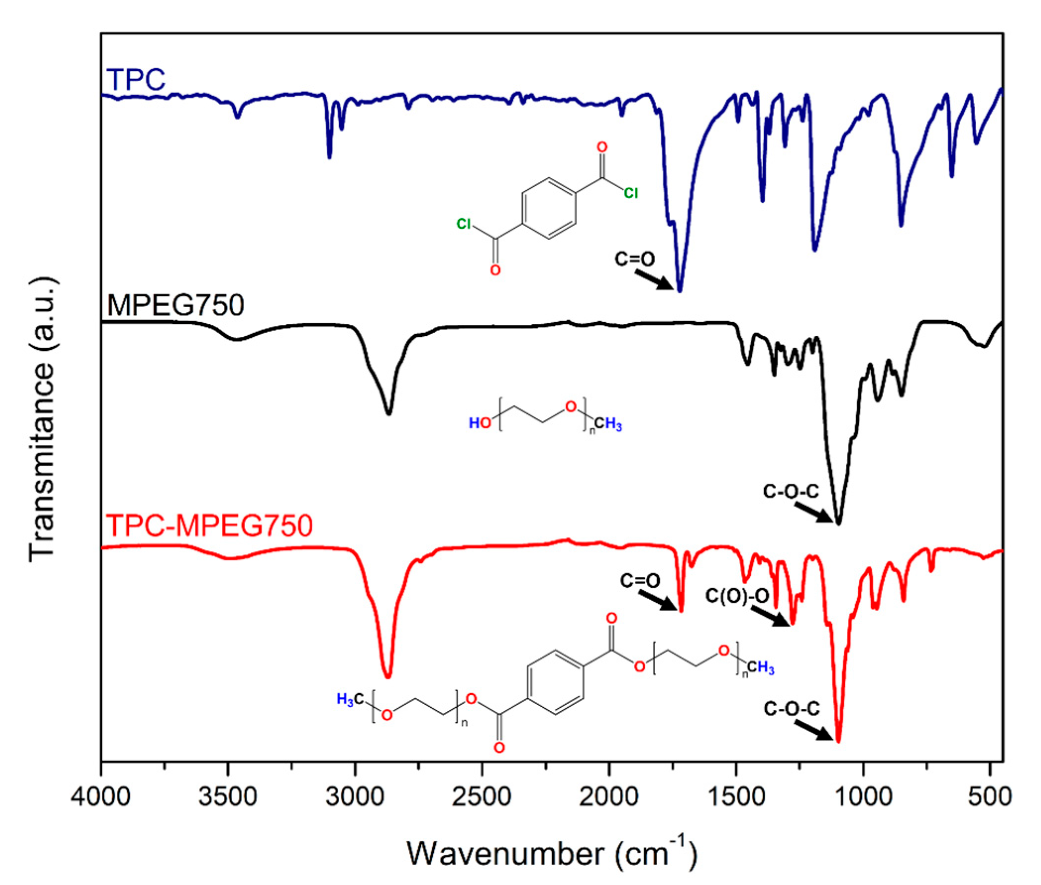 Polymers 15 03069 g002 Polymers 15 03069 g002