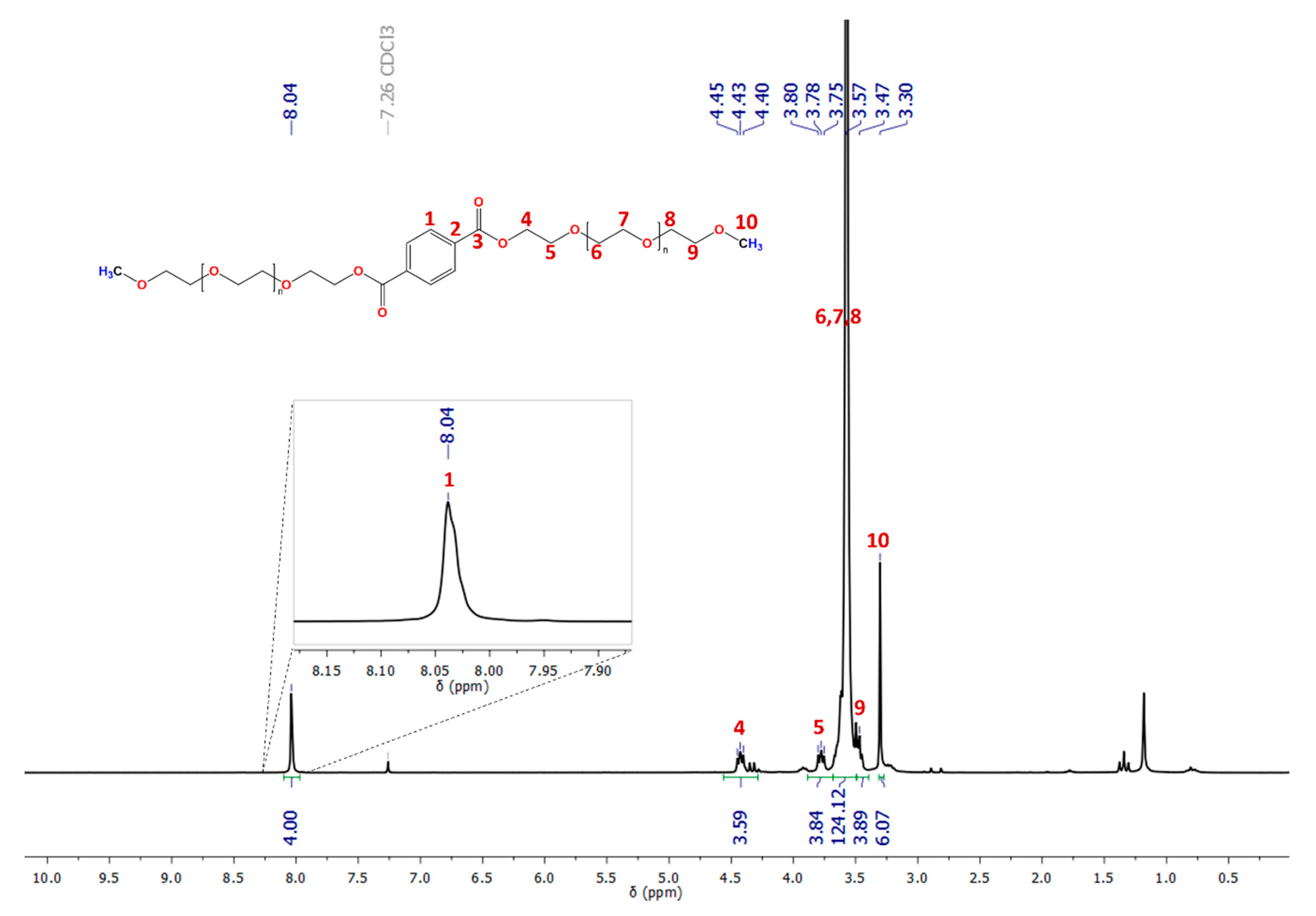 Polymers 15 03069 g003 Polymers 15 03069 g003