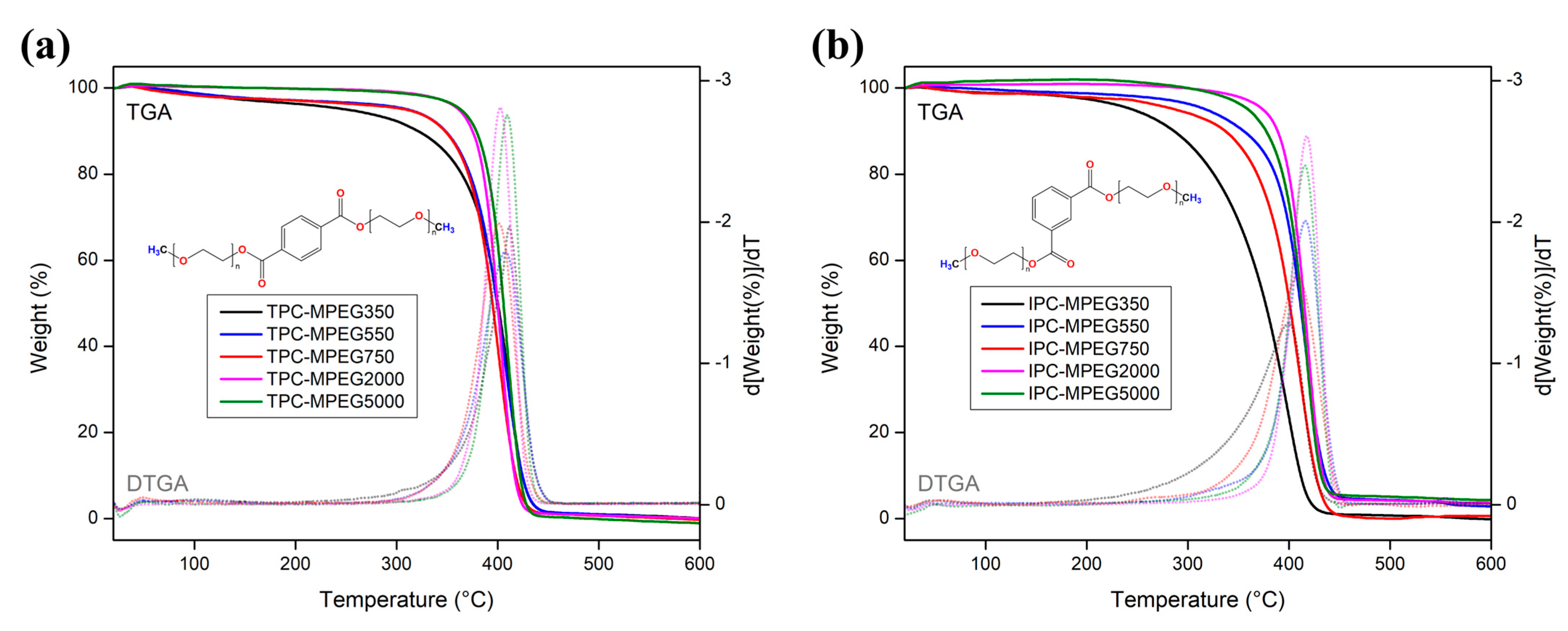 Polymers 15 03069 g005 Polymers 15 03069 g005