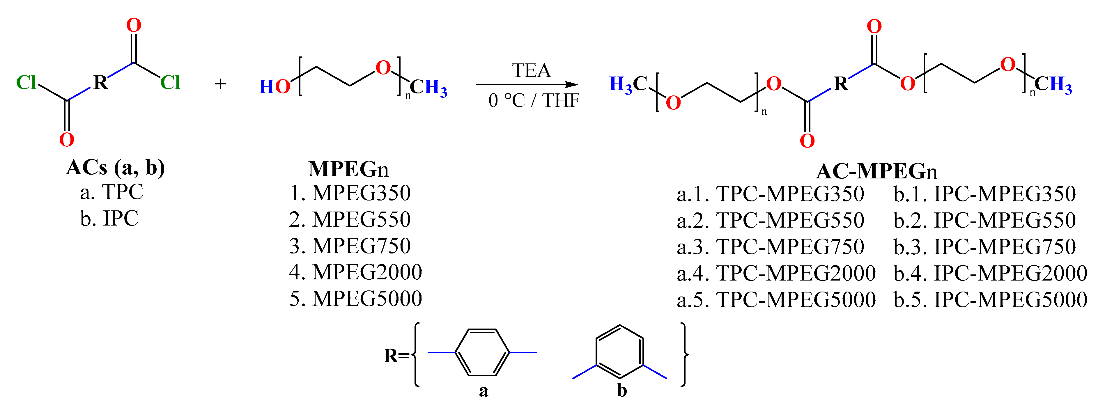 Polymers 15 03069 sch001 Polymers 15 03069 sch001